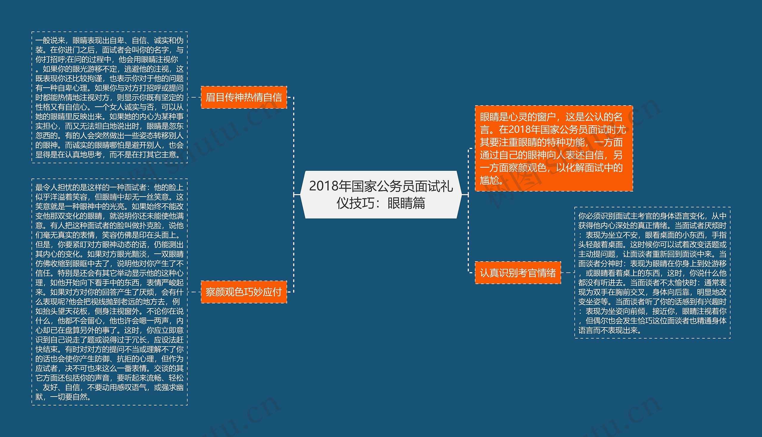 2018年国家公务员面试礼仪技巧：眼睛篇思维导图