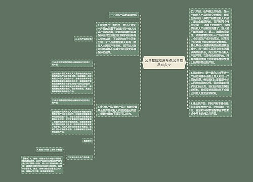 公共基础知识考点:公共物品知多少