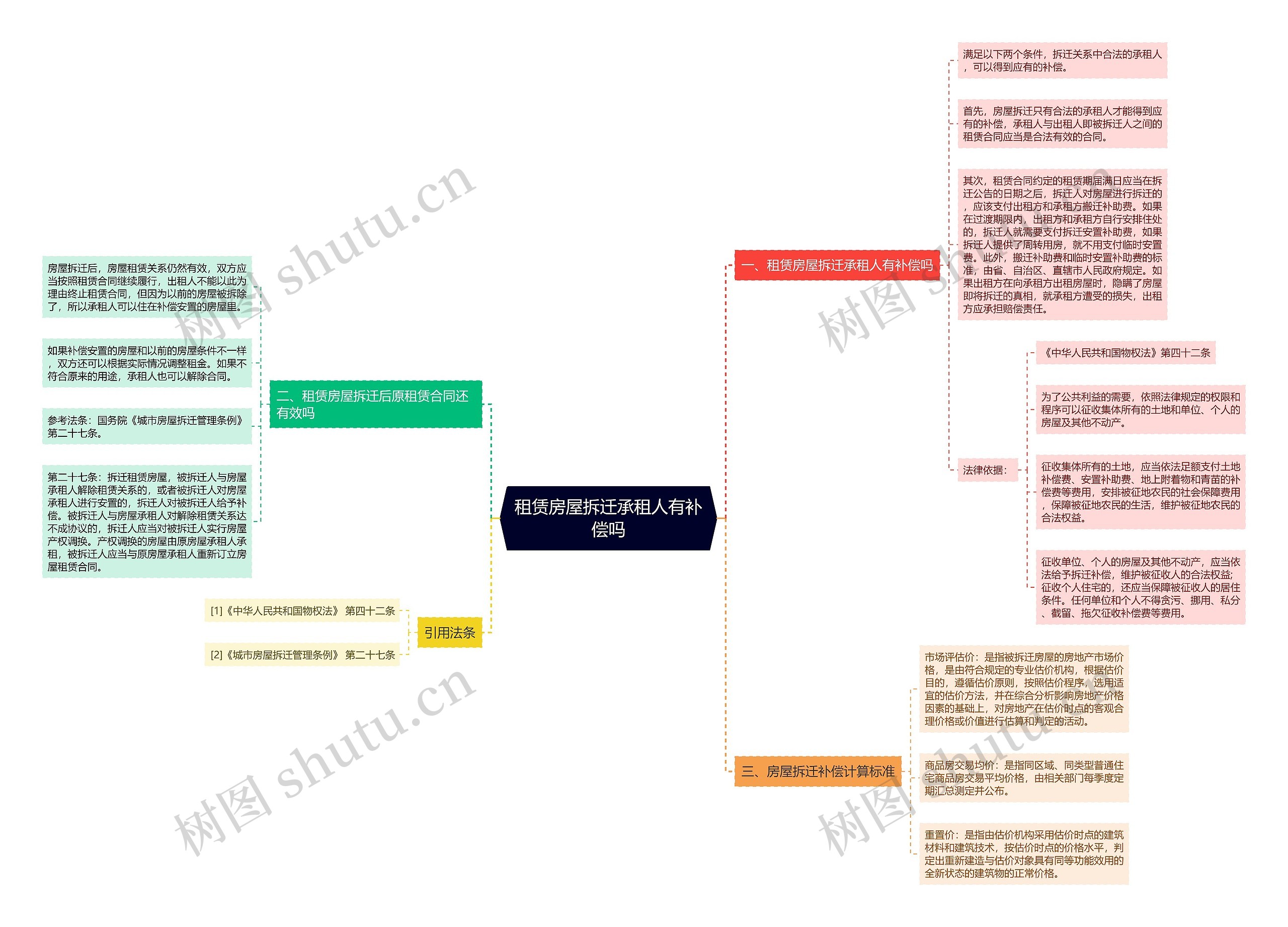 租赁房屋拆迁承租人有补偿吗 租赁房屋拆迁承租人有补偿吗