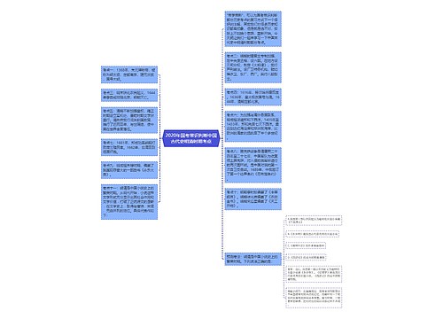 2020年国考常识判断中国古代史明清时期考点