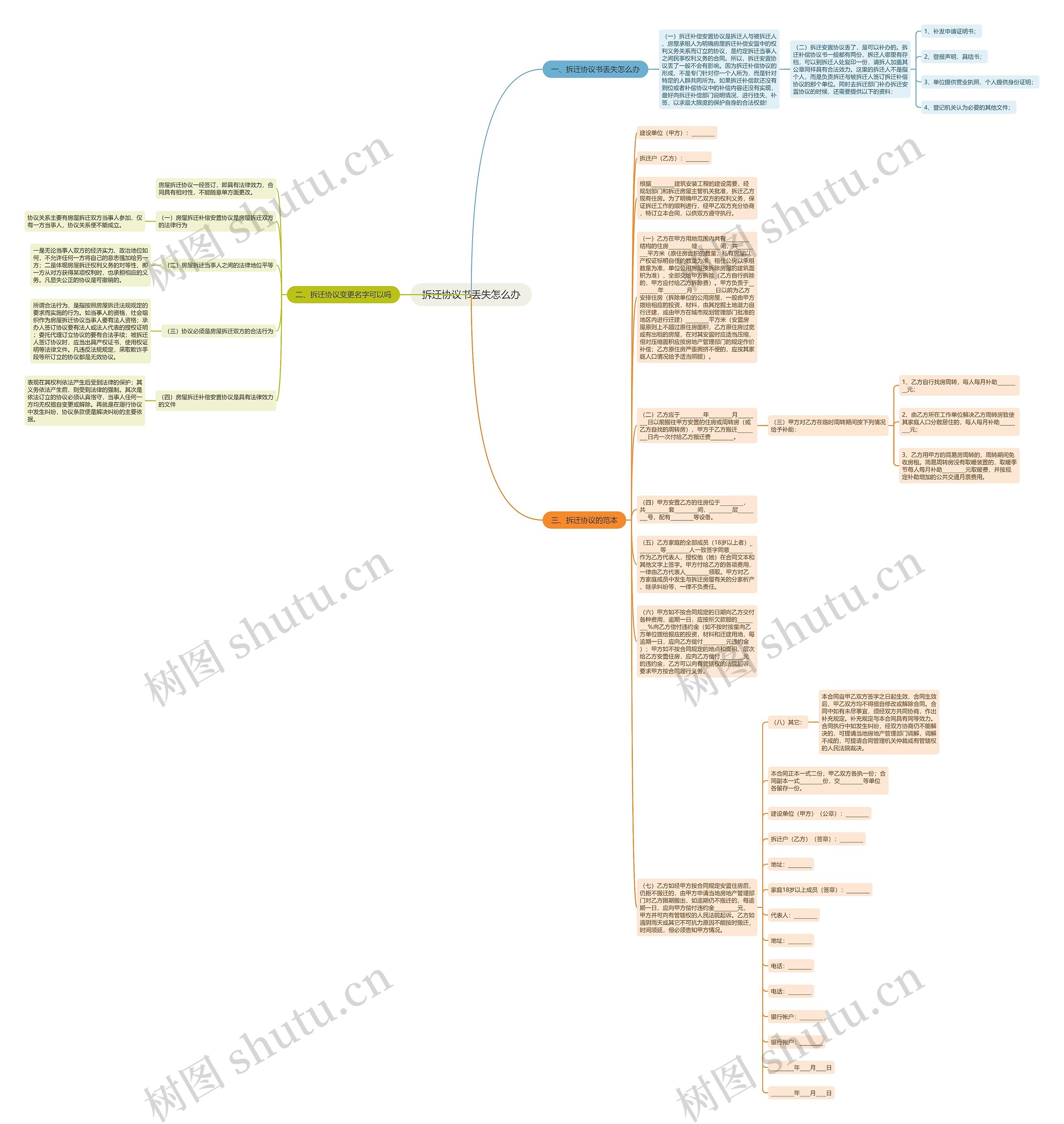 拆迁协议书丢失怎么办思维导图