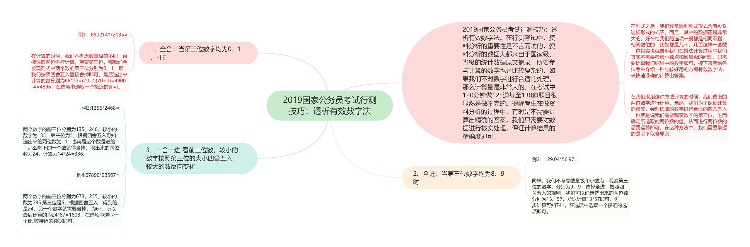 2019国家公务员考试行测技巧:透析有效数字法 2019国家公务员考试行测技巧:透析有效数字法