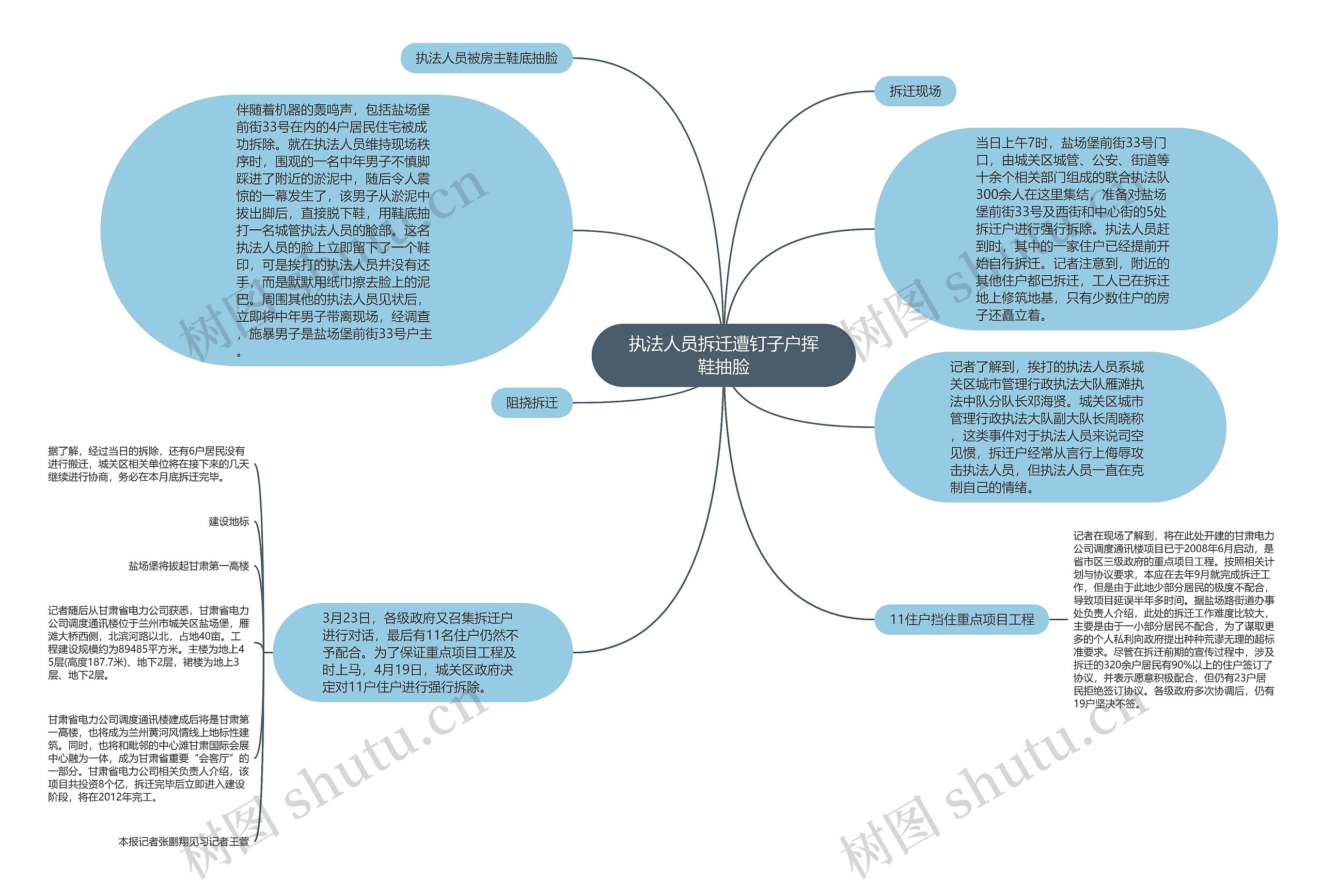 执法人员拆迁遭钉子户挥鞋抽脸思维导图