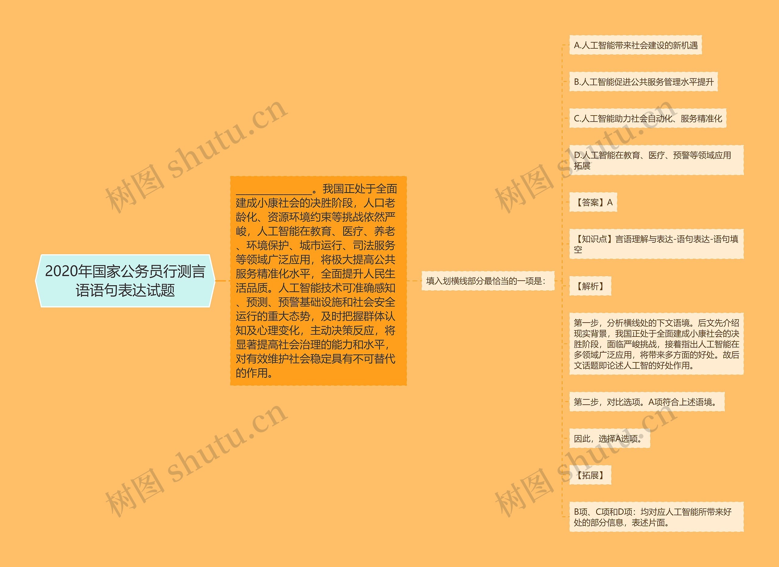 2020年国家公务员行测言语语句表达试题