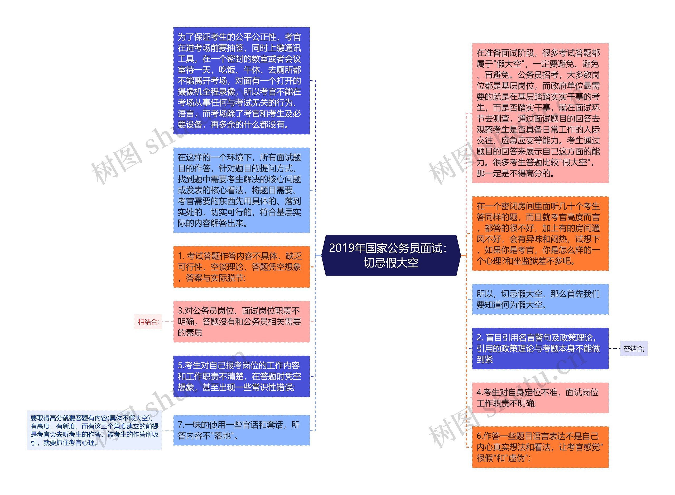 2019年国家公务员面试：切忌假大空思维导图