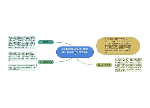 2020国考行测备考：常识题这3大答题技巧你知道吗?