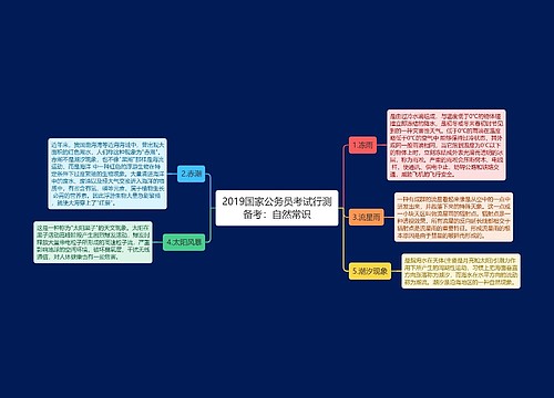 2019国家公务员考试行测备考：自然常识