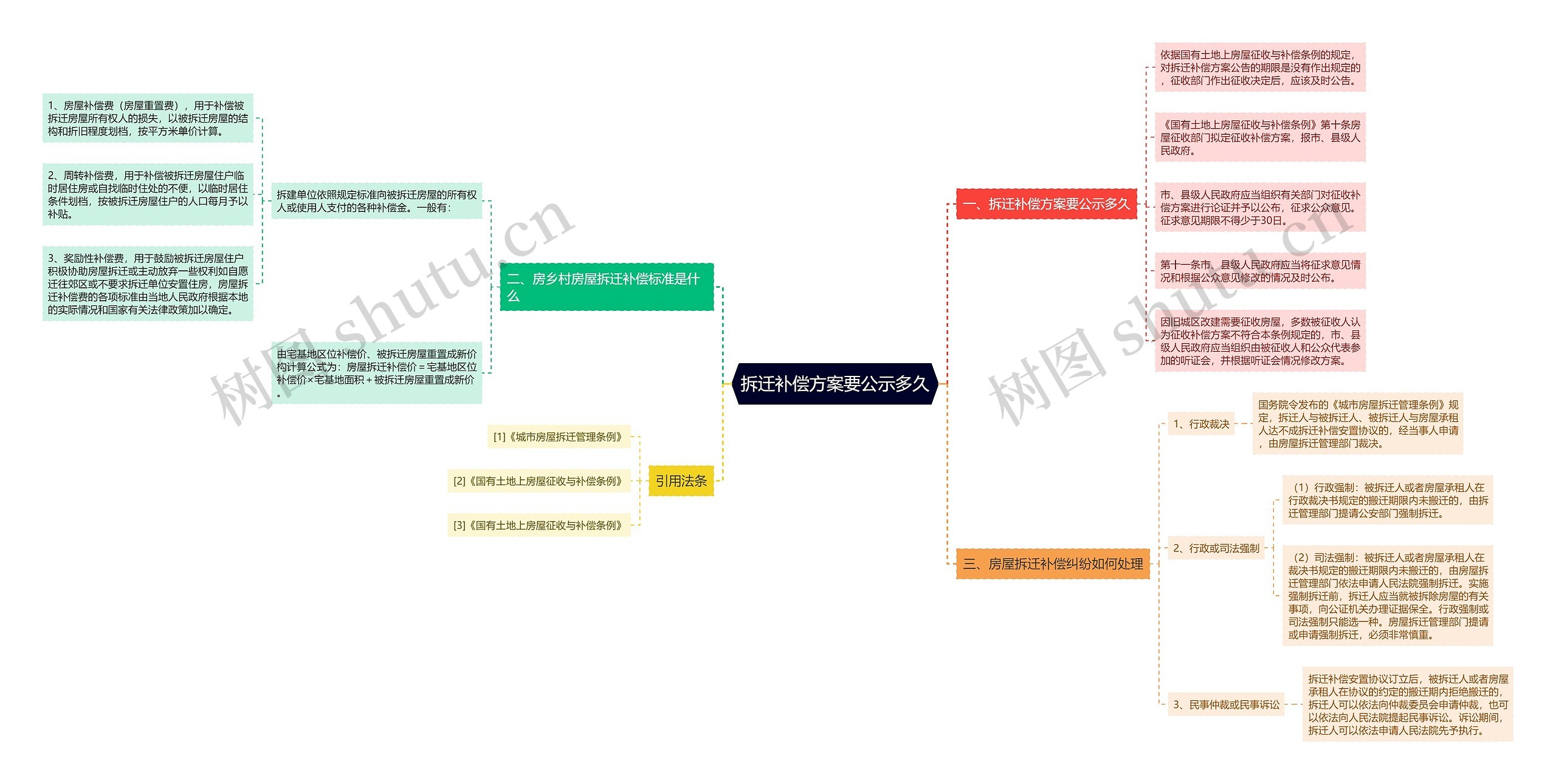 拆迁补偿方案要公示多久