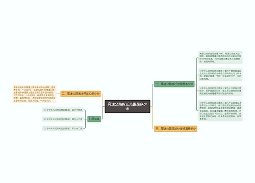 高速公路拆迁范围是多少米