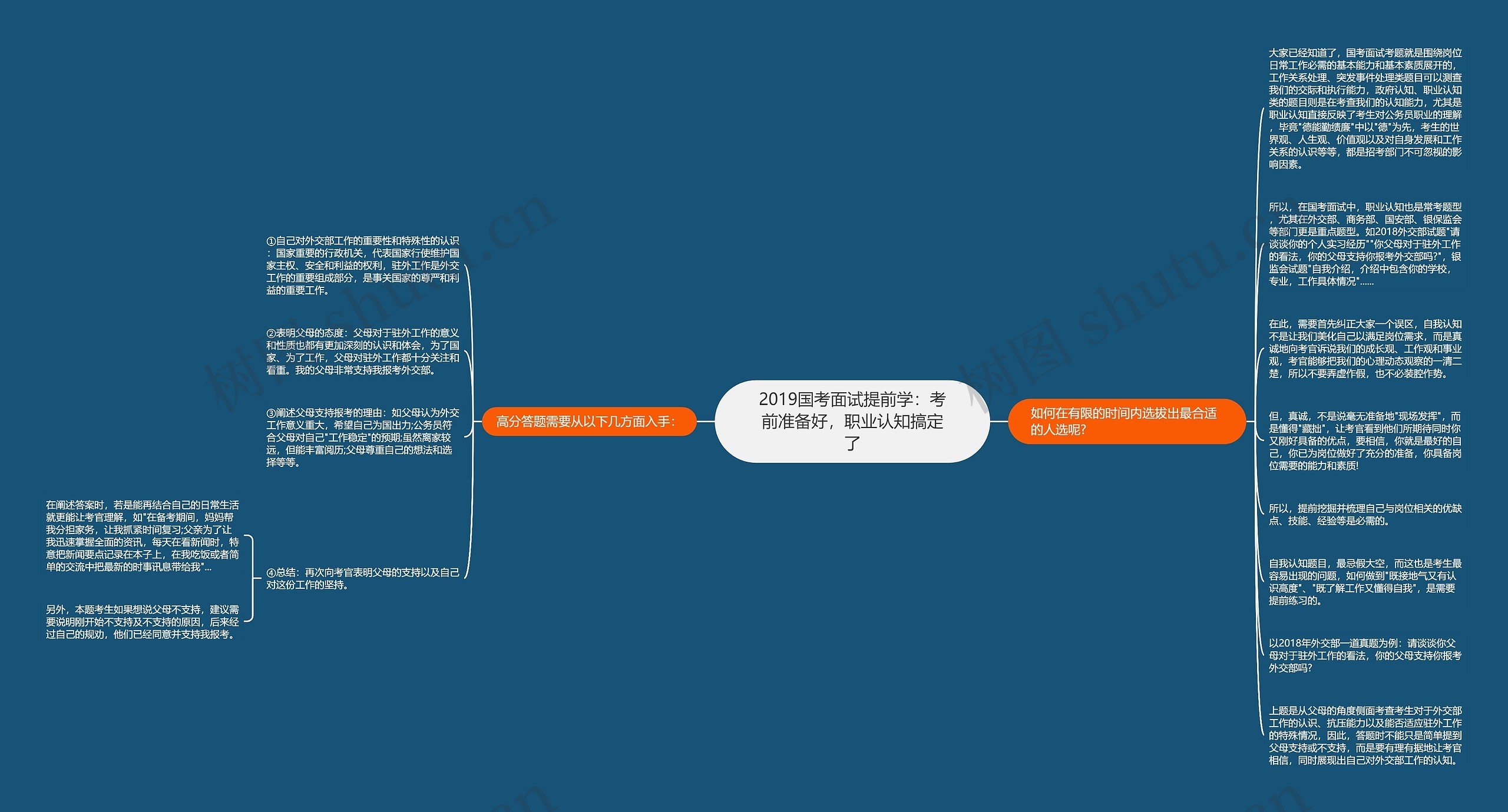 2019国考面试提前学：考前准备好，职业认知搞定了思维导图