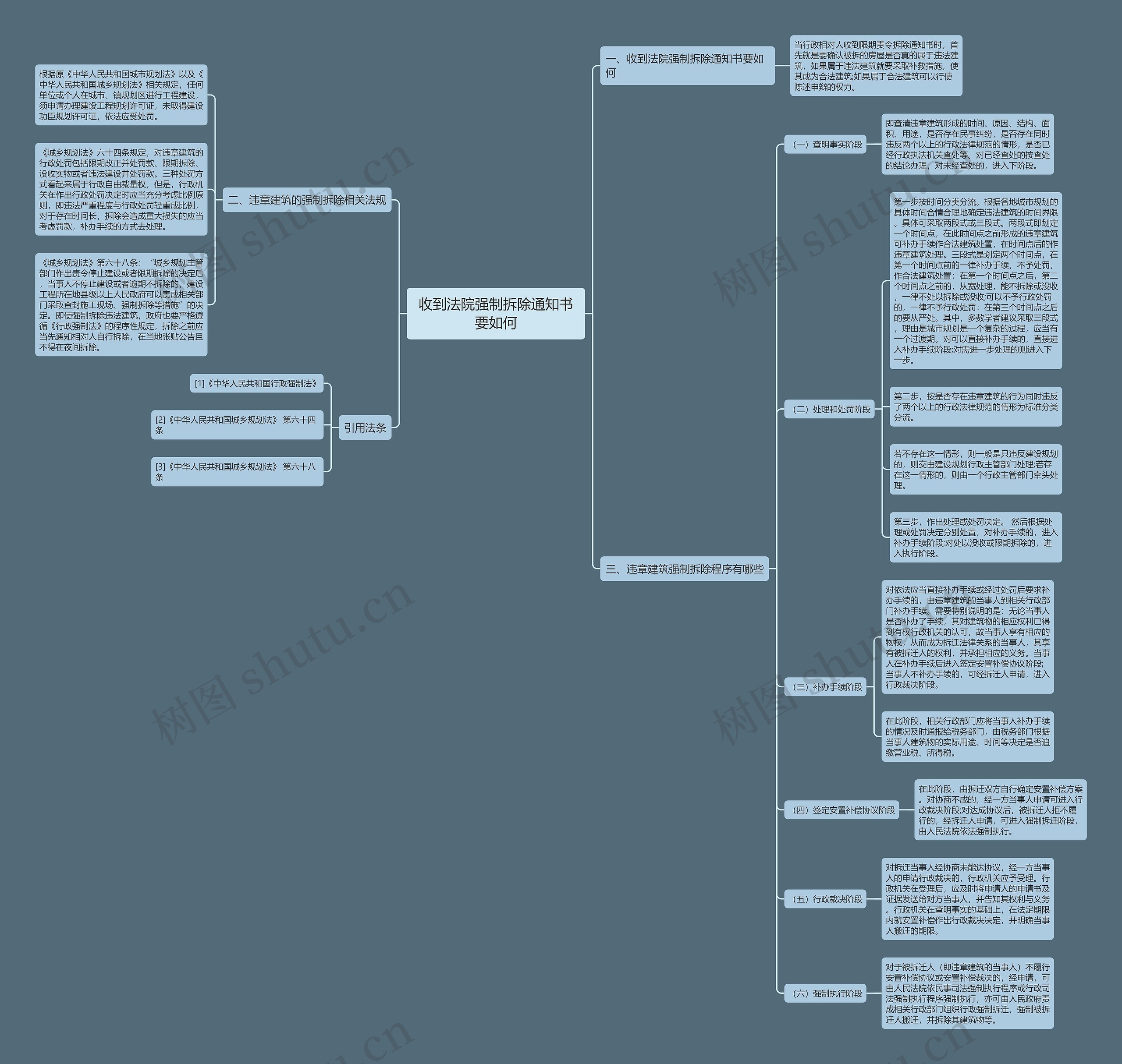 收到法院强制拆除通知书要如何思维导图