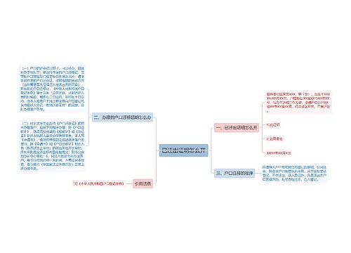 已迁出证明怎么开