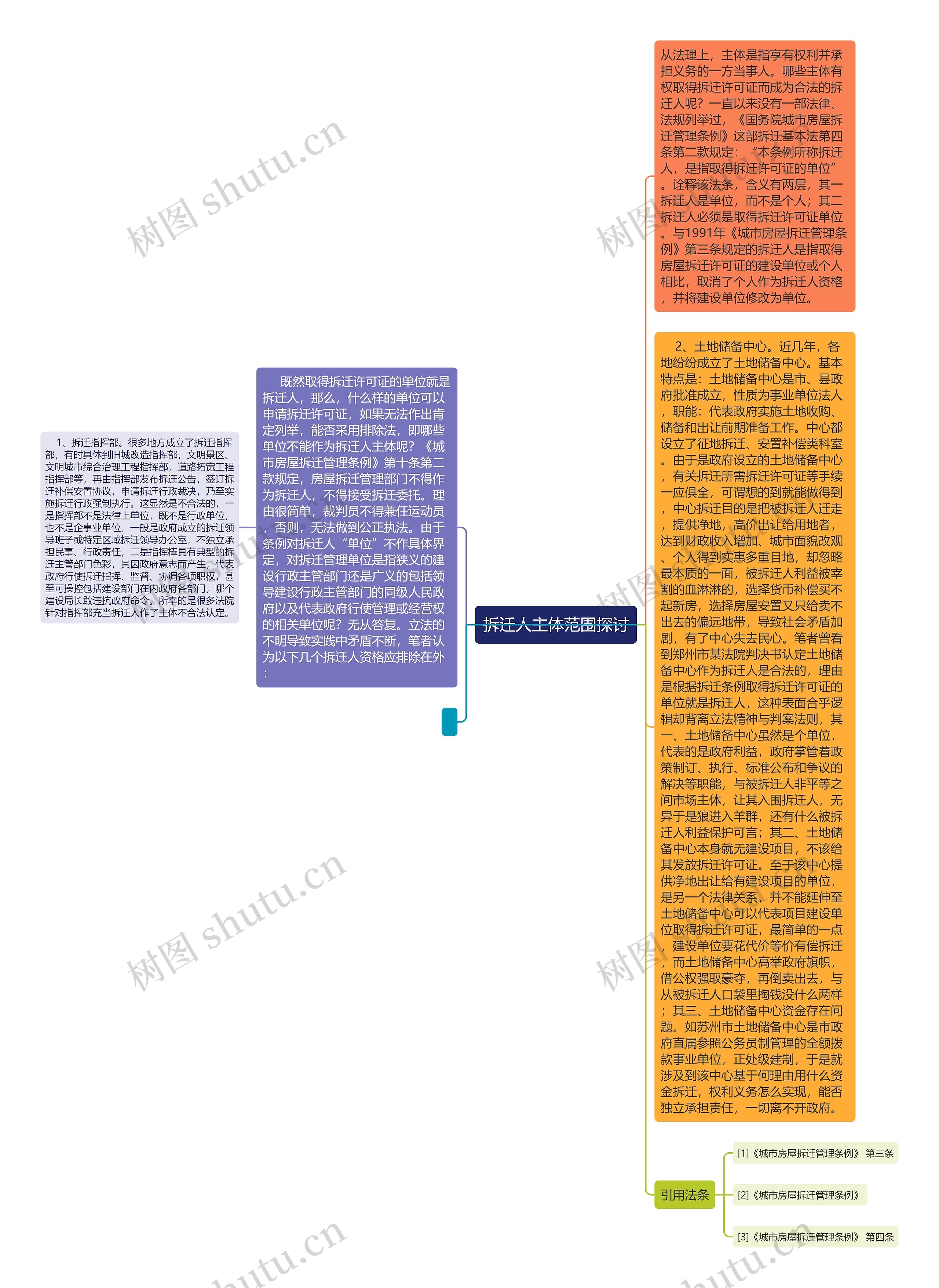 拆迁人主体范围探讨