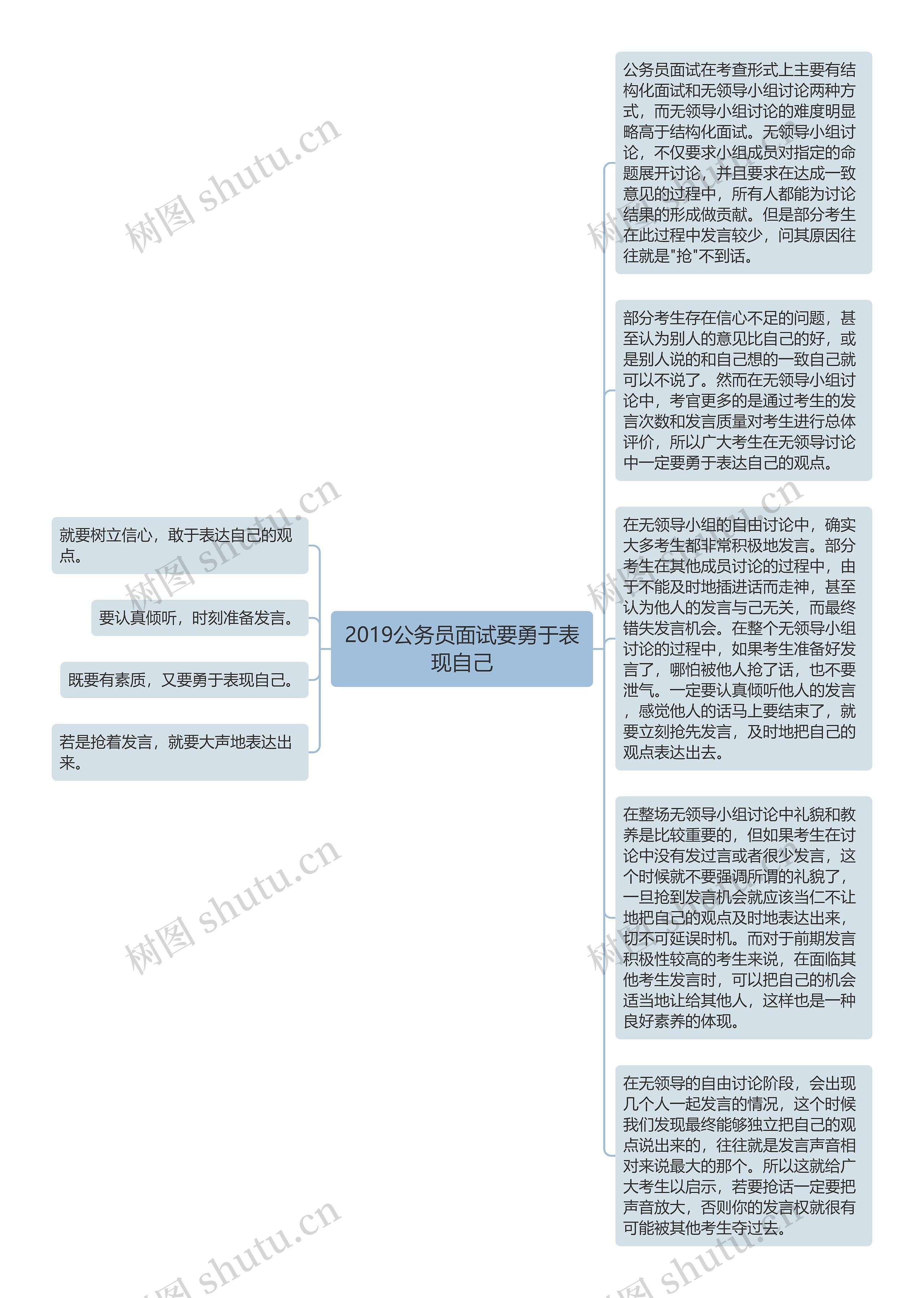 2019公务员面试要勇于表现自己