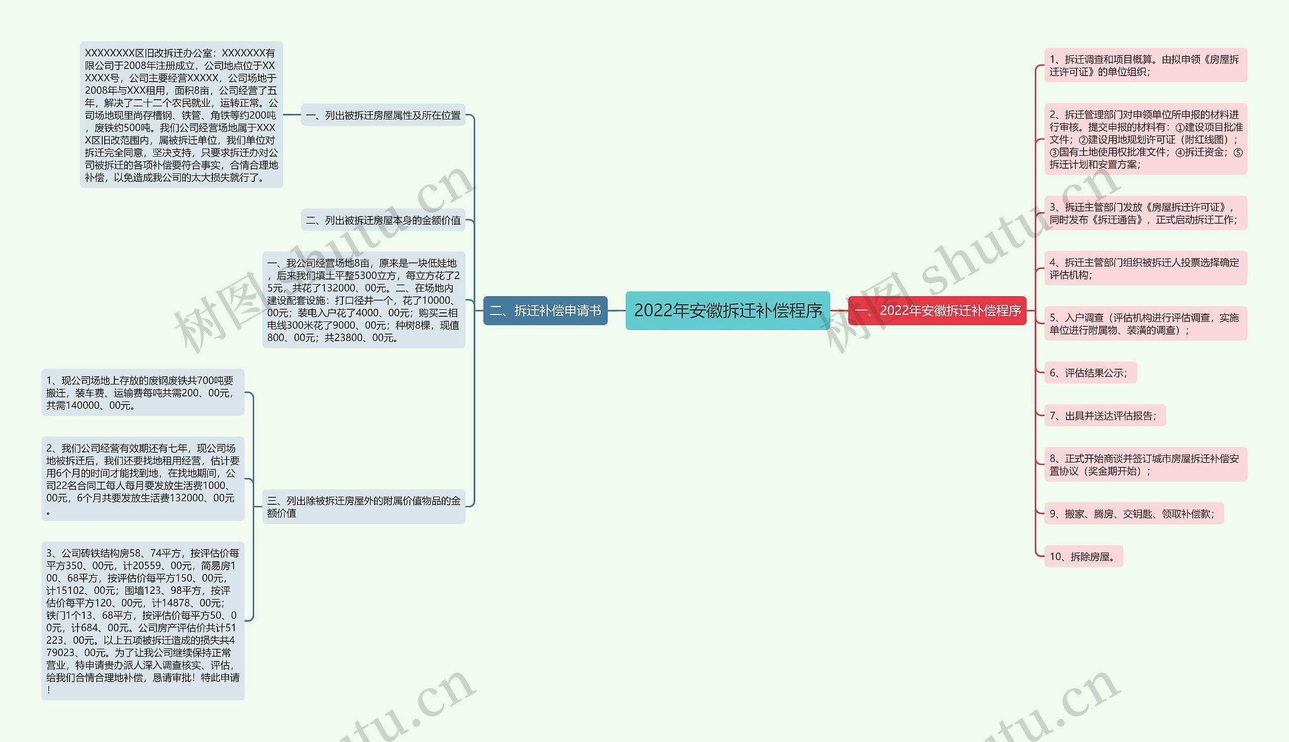 2022年安徽拆迁补偿程序思维导图