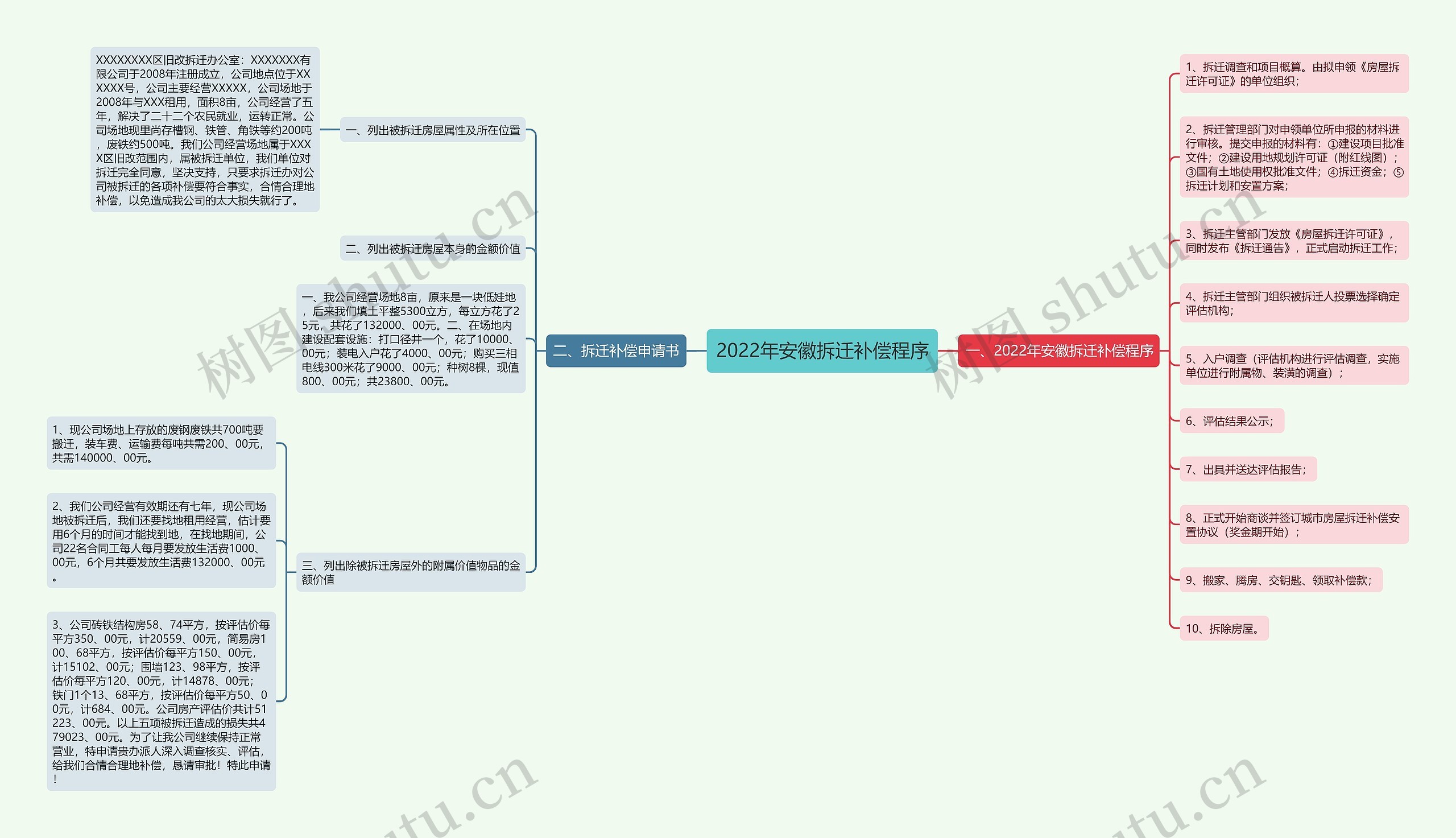 2022年安徽拆迁补偿程序 2022年安徽拆迁补偿程序