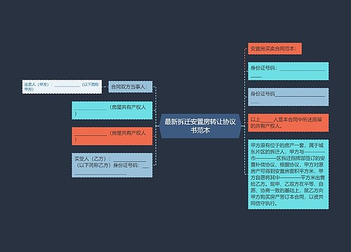 最新拆迁安置房转让协议书范本