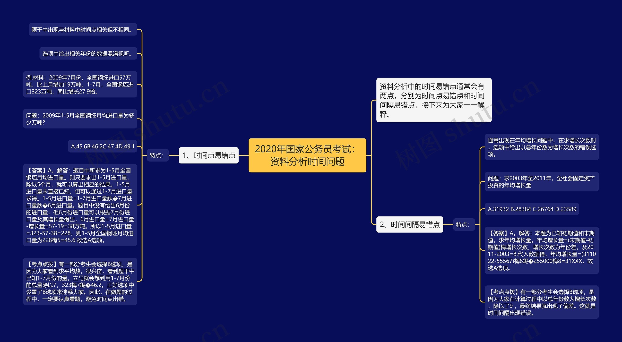 2020年国家公务员考试：资料分析时间问题