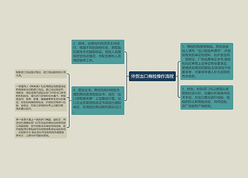 外贸出口商检操作流程