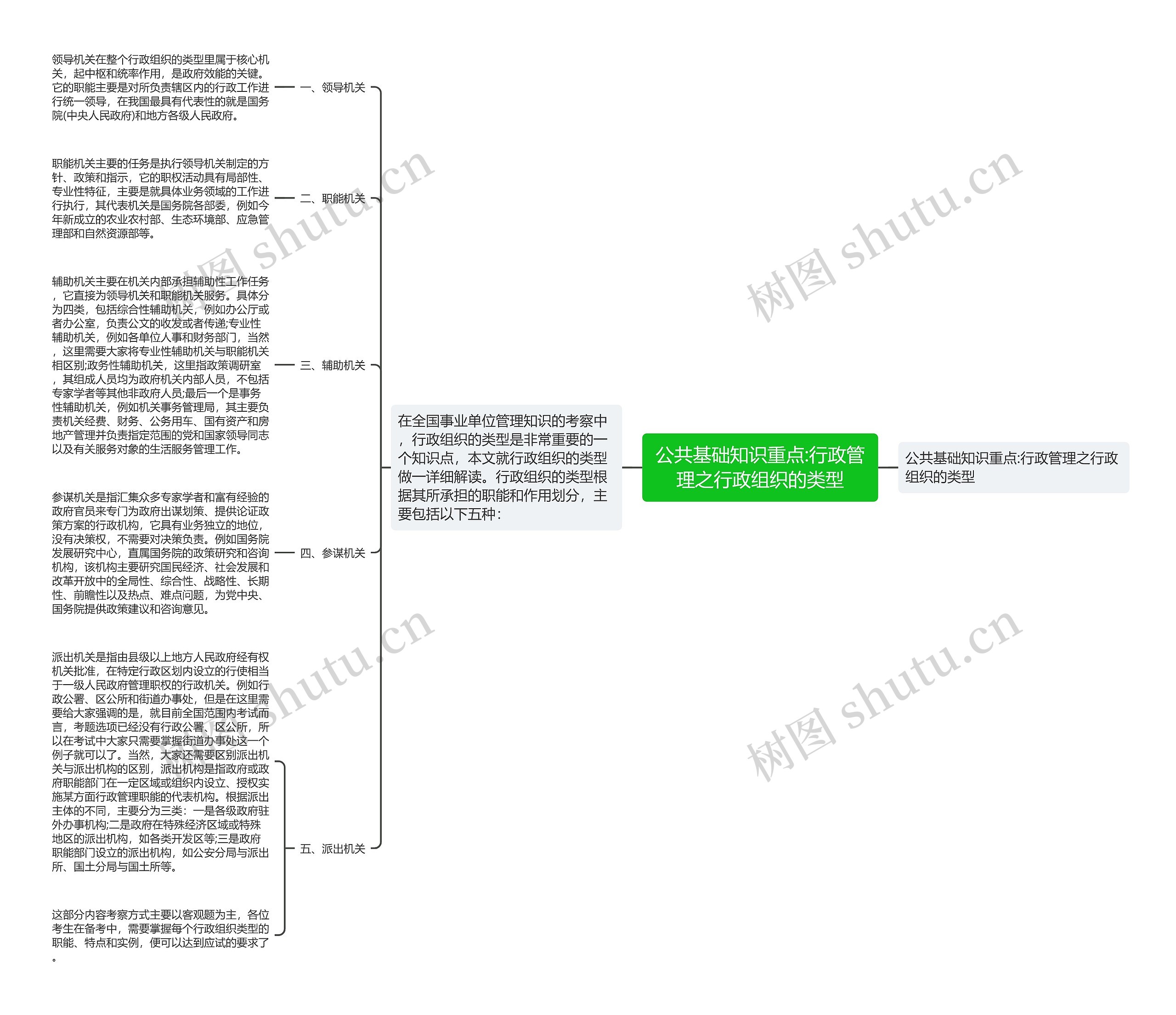 公共基础知识重点:行政管理之行政组织的类型