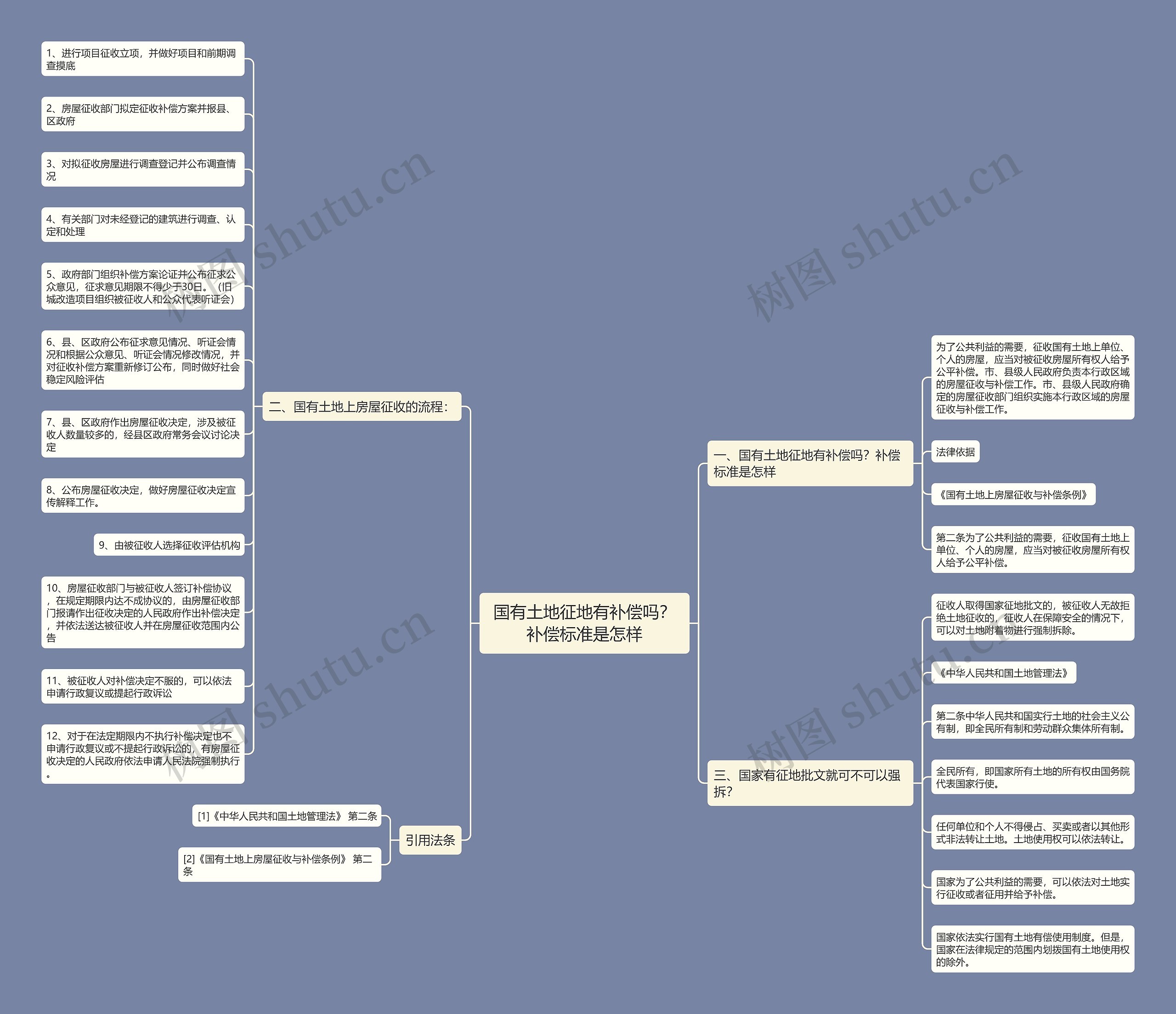 国有土地征地有补偿吗?补偿标准是怎样 国有土地征地有补偿吗?补偿标准是怎样