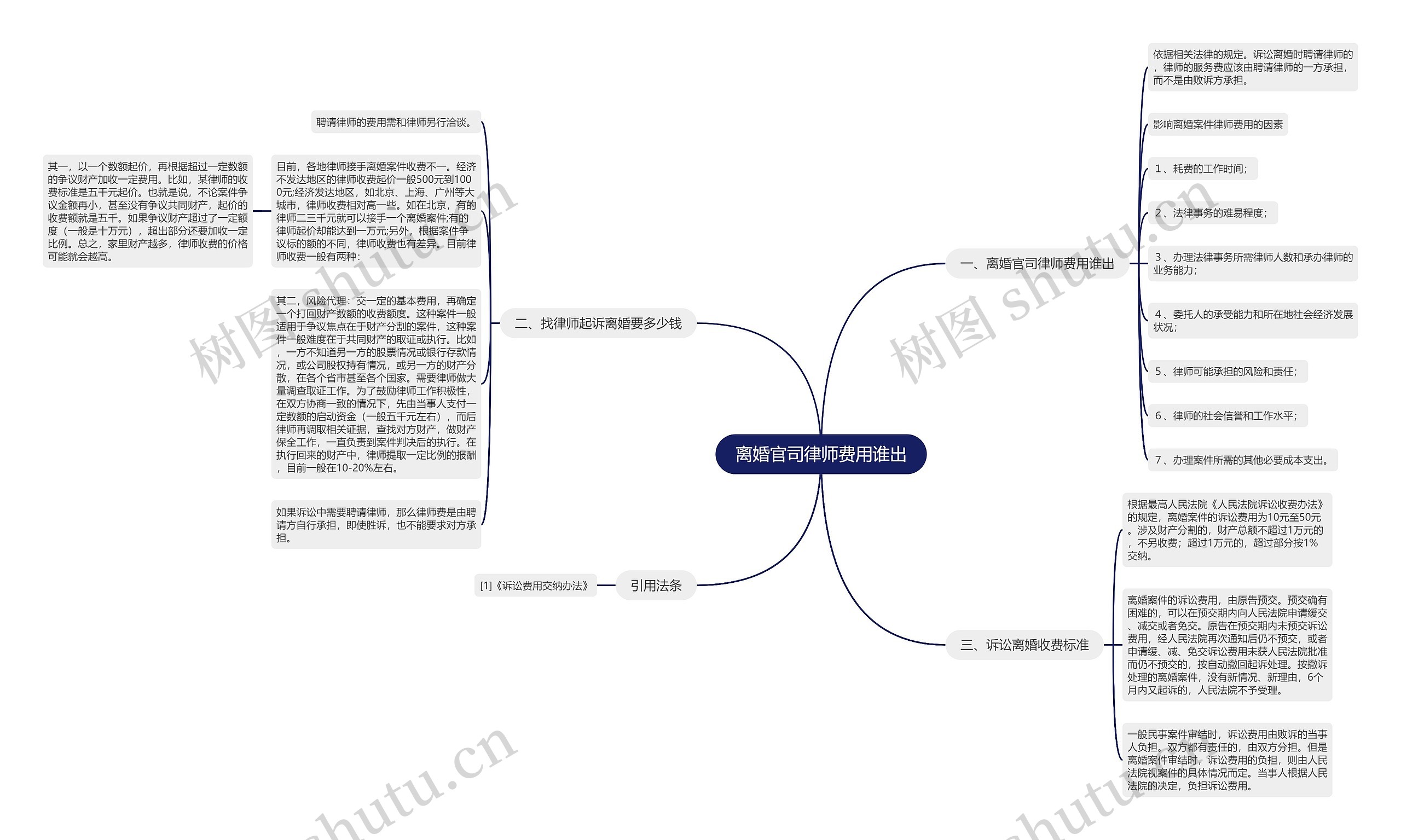 离婚官司律师费用谁出