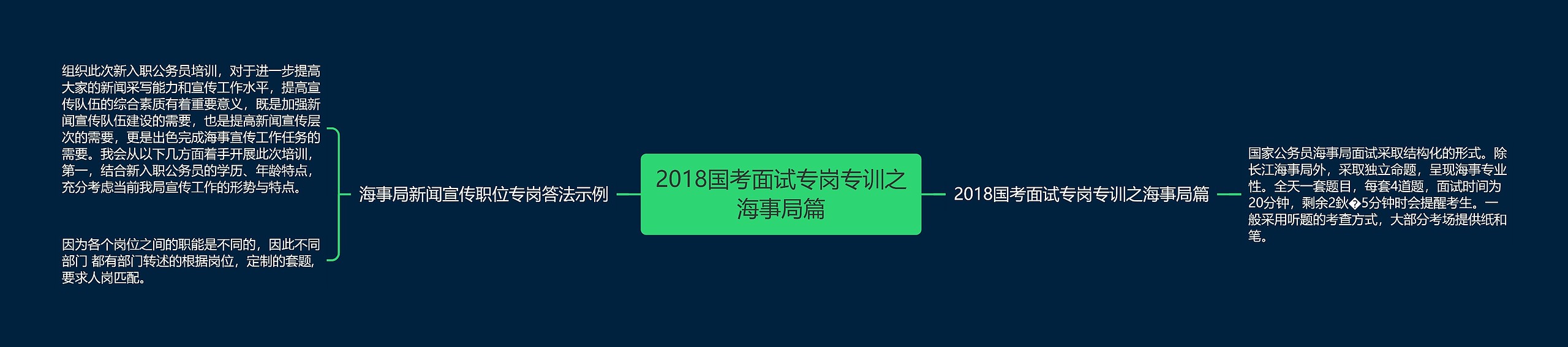 2018国考面试专岗专训之海事局篇