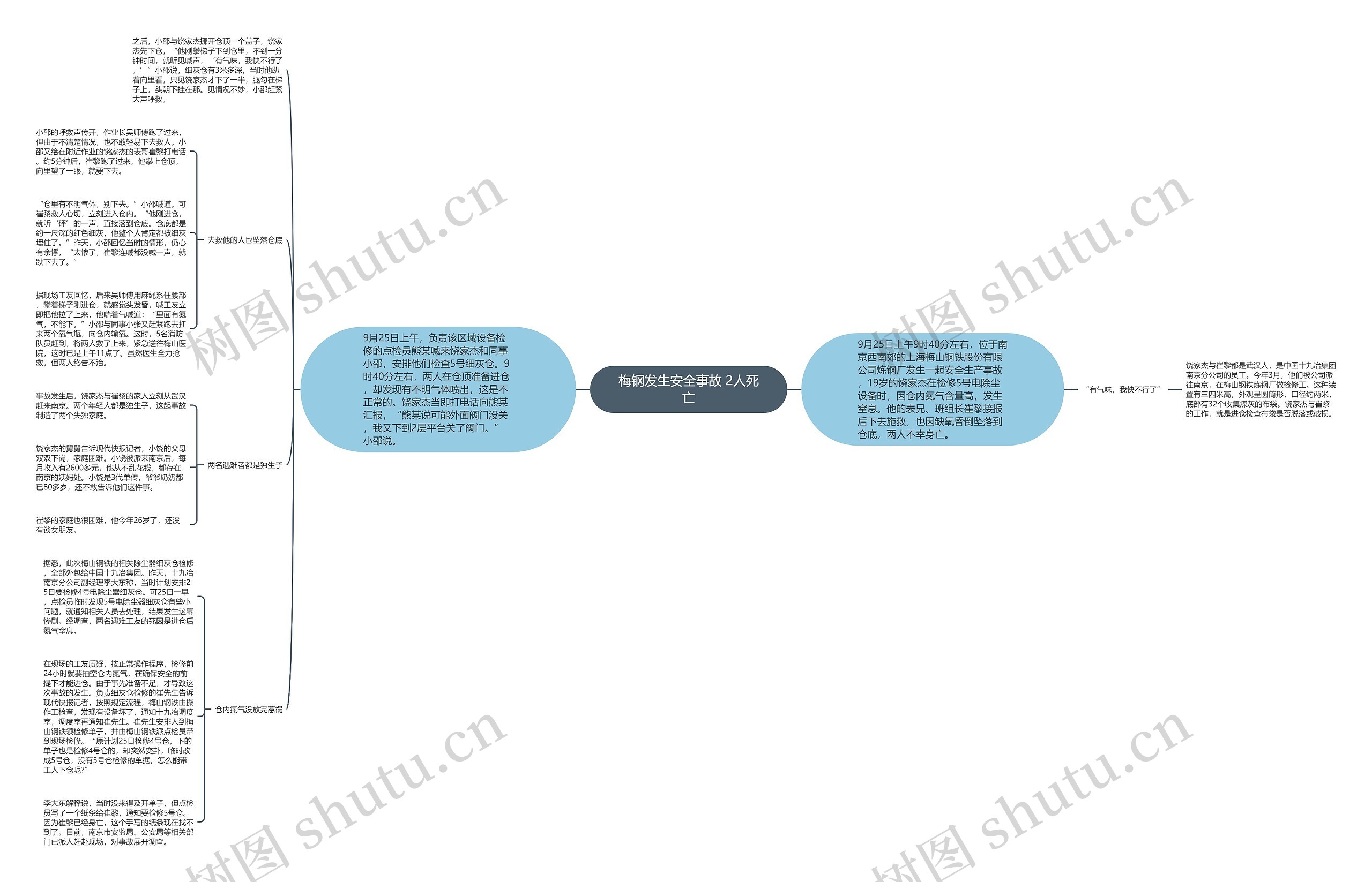 梅钢发生安全事故 2人死亡思维导图