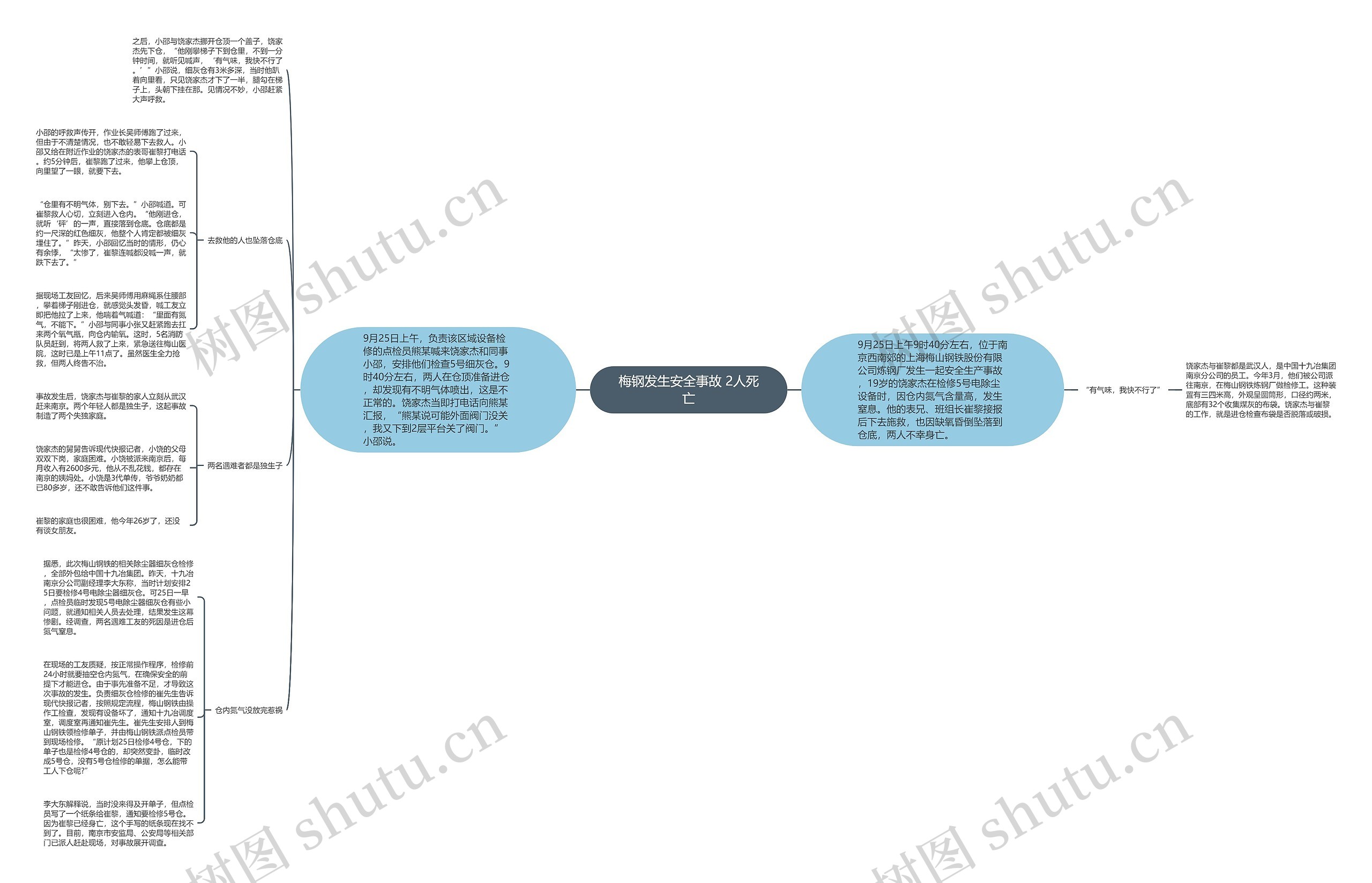 梅钢发生安全事故 2人死亡 梅钢发生安全事故 2人死亡