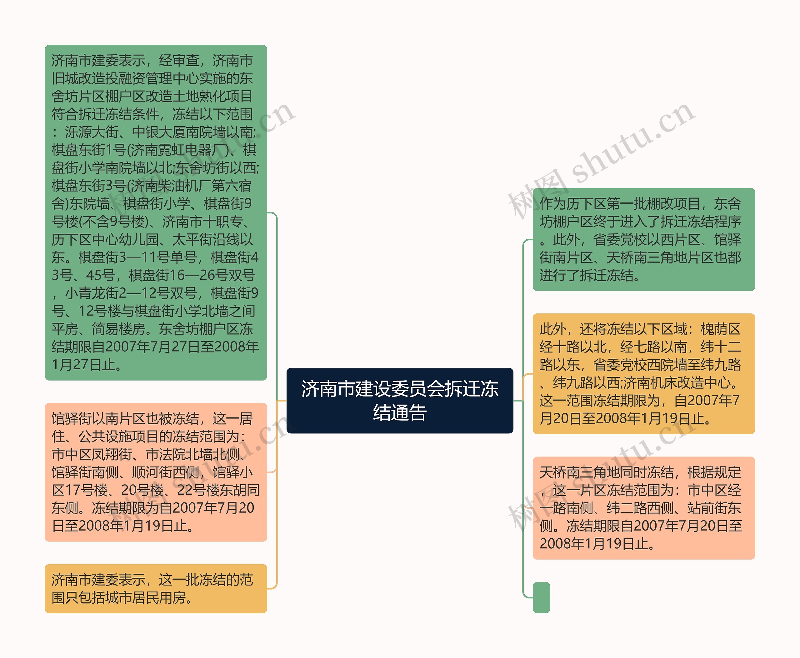 济南市建设委员会拆迁冻结通告思维导图