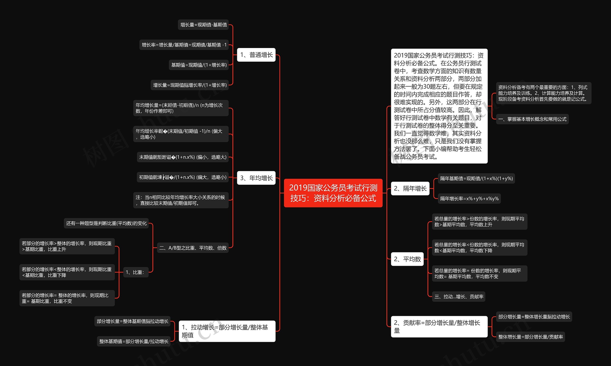 2019国家公务员考试行测技巧：资料分析必备公式