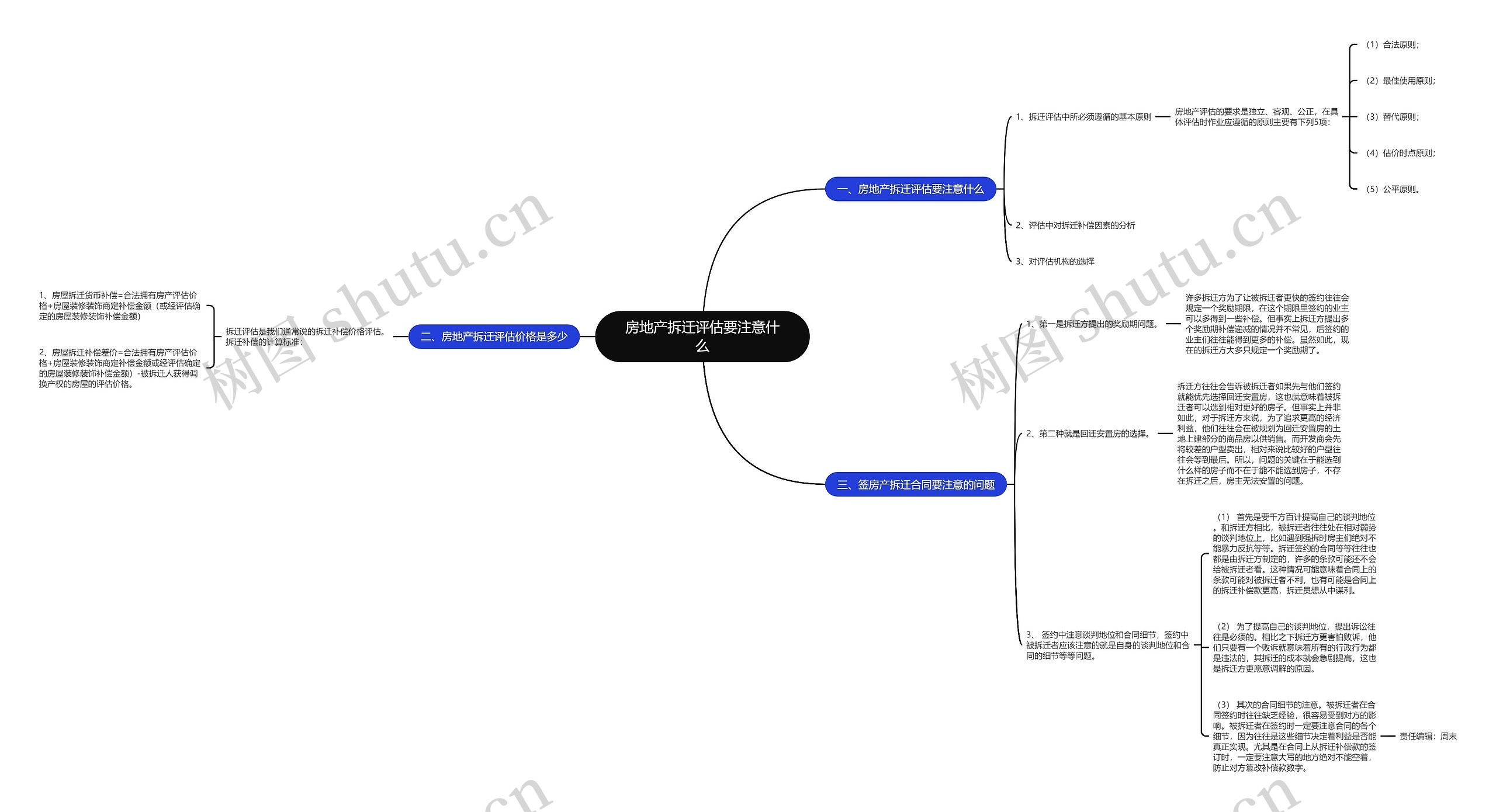 房地产拆迁评估要注意什么思维导图