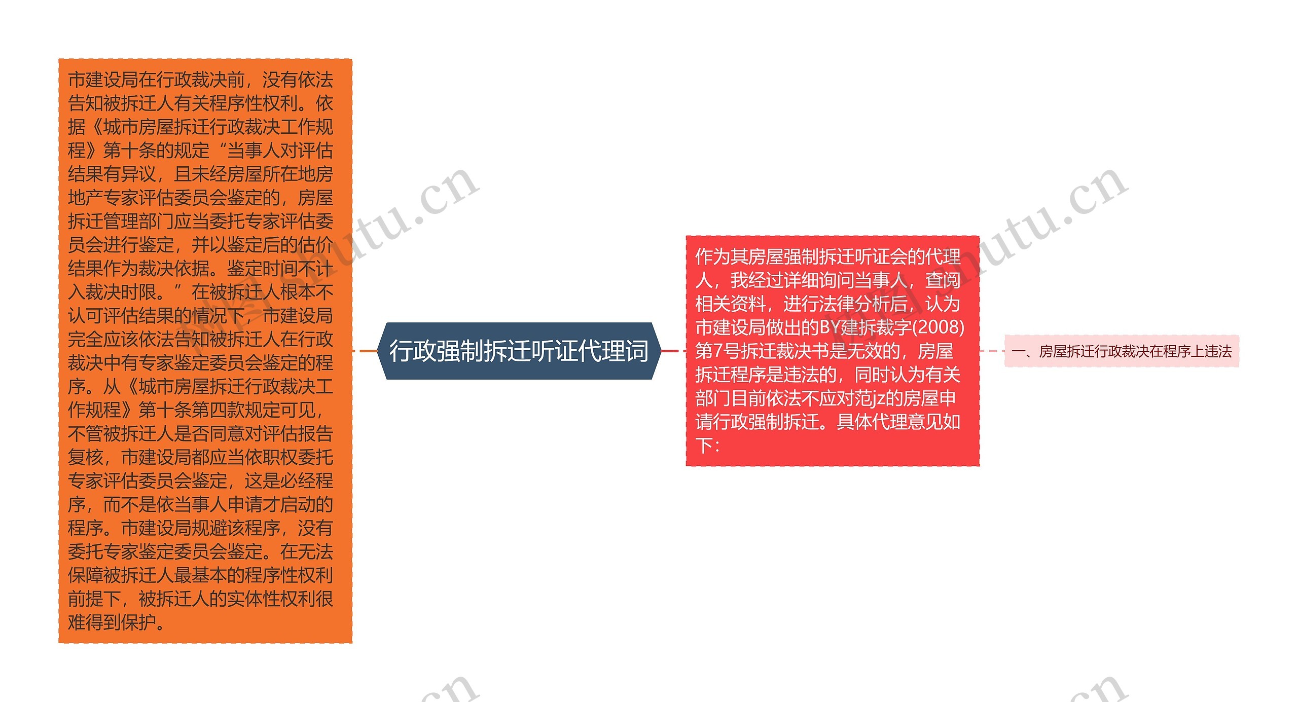 行政强制拆迁听证代理词思维导图