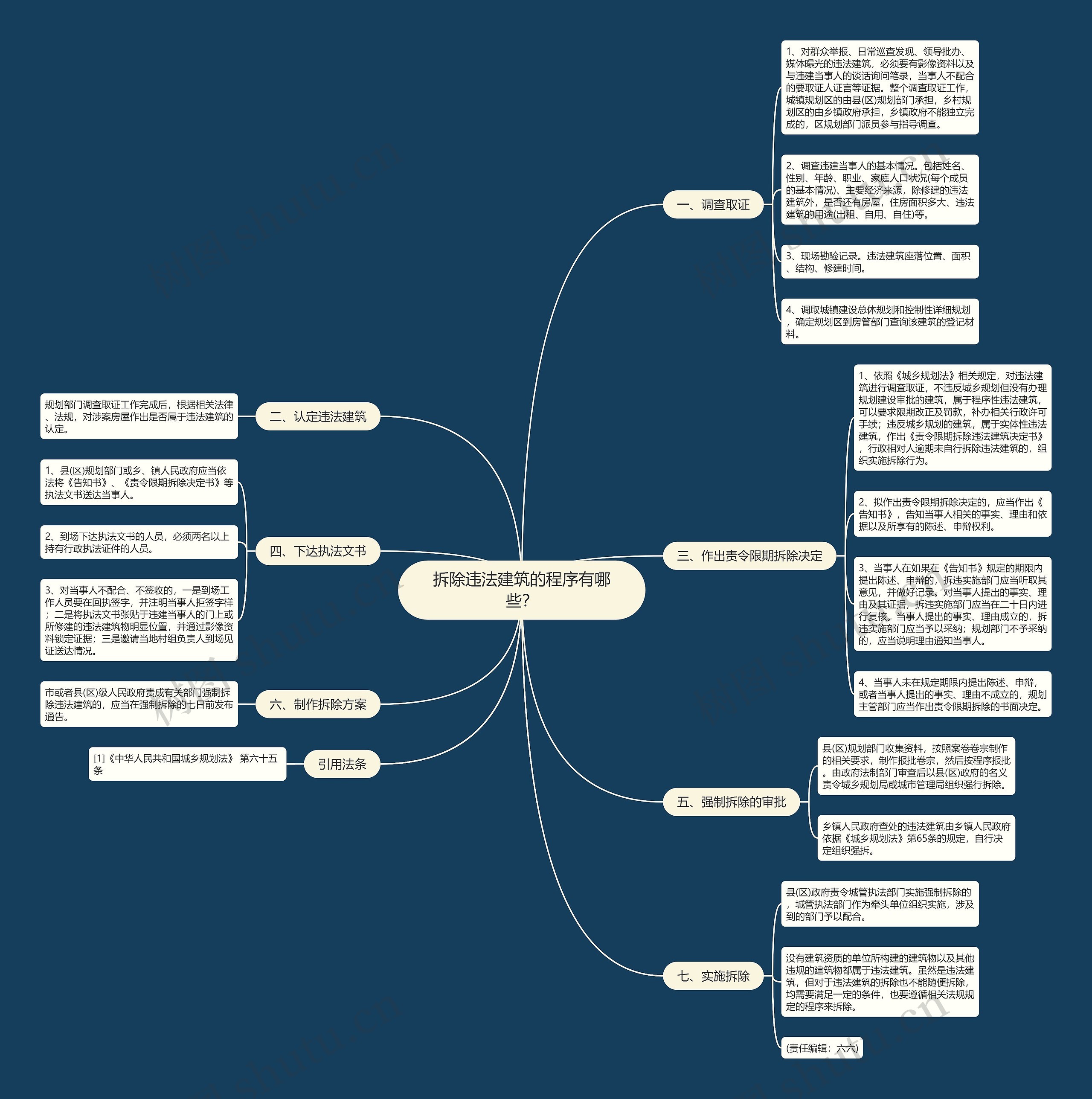 拆除违法建筑的程序有哪些？思维导图