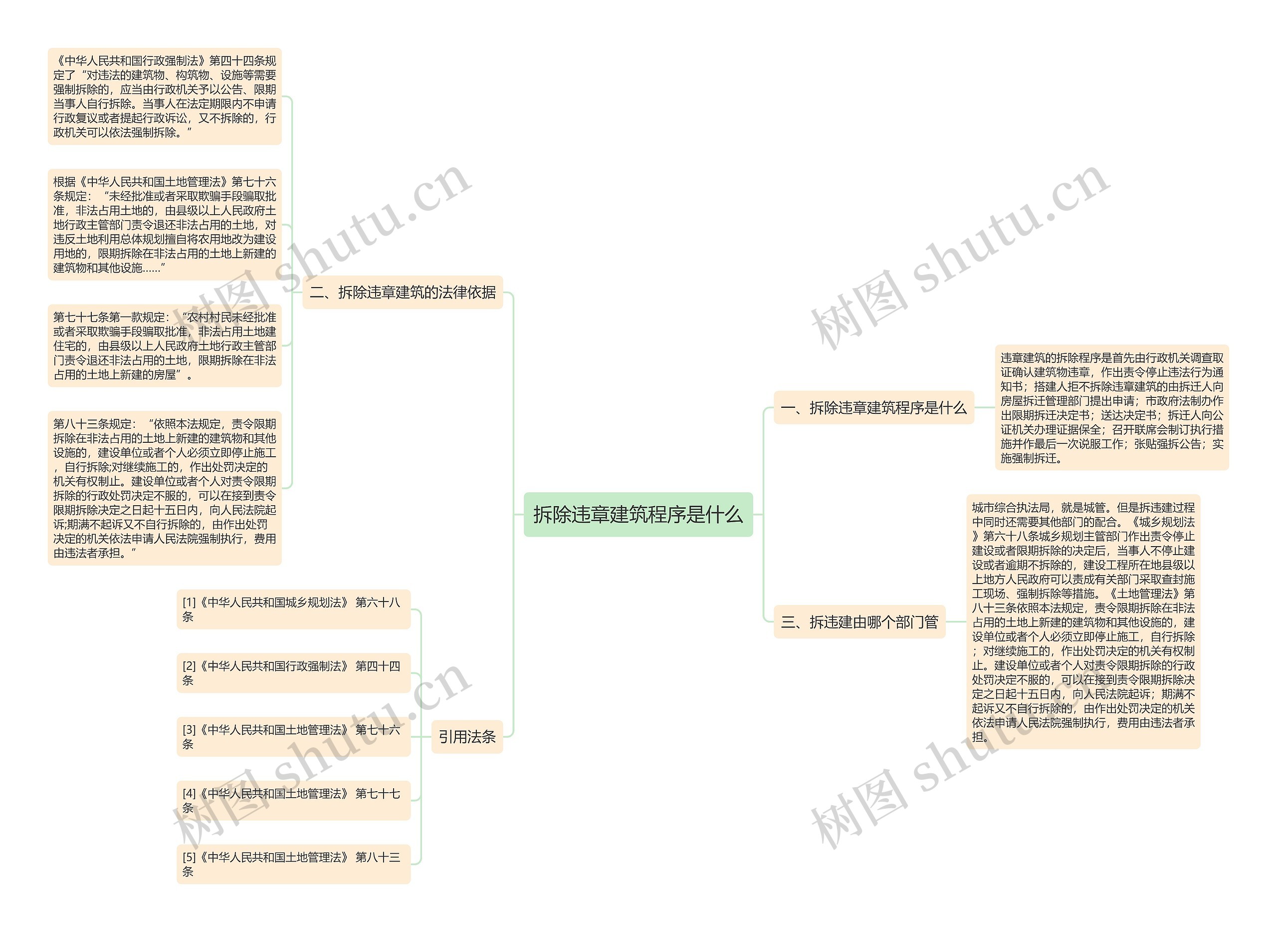 拆除违章建筑程序是什么思维导图