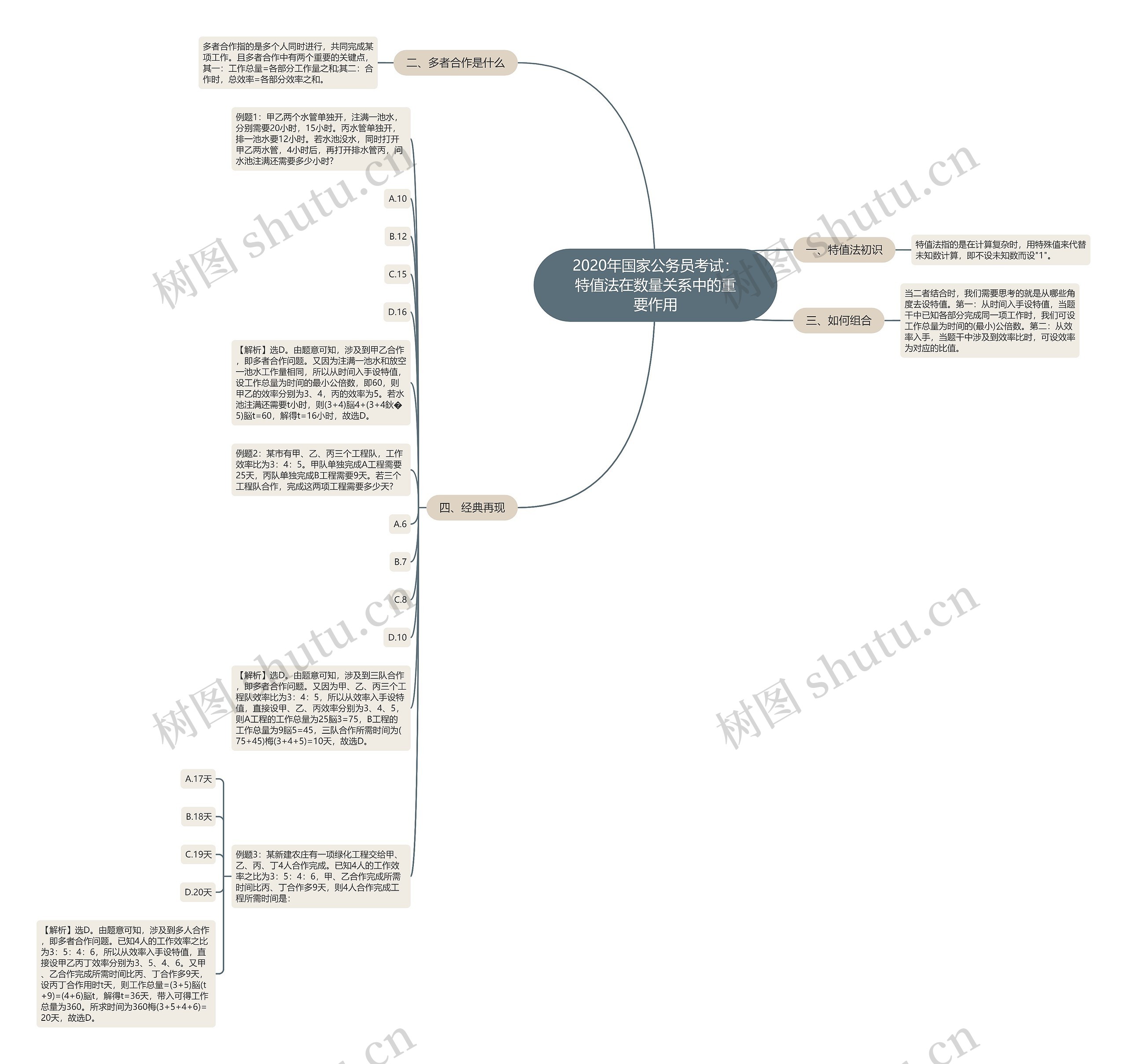 2020年国家公务员考试：特值法在数量关系中的重要作用思维导图