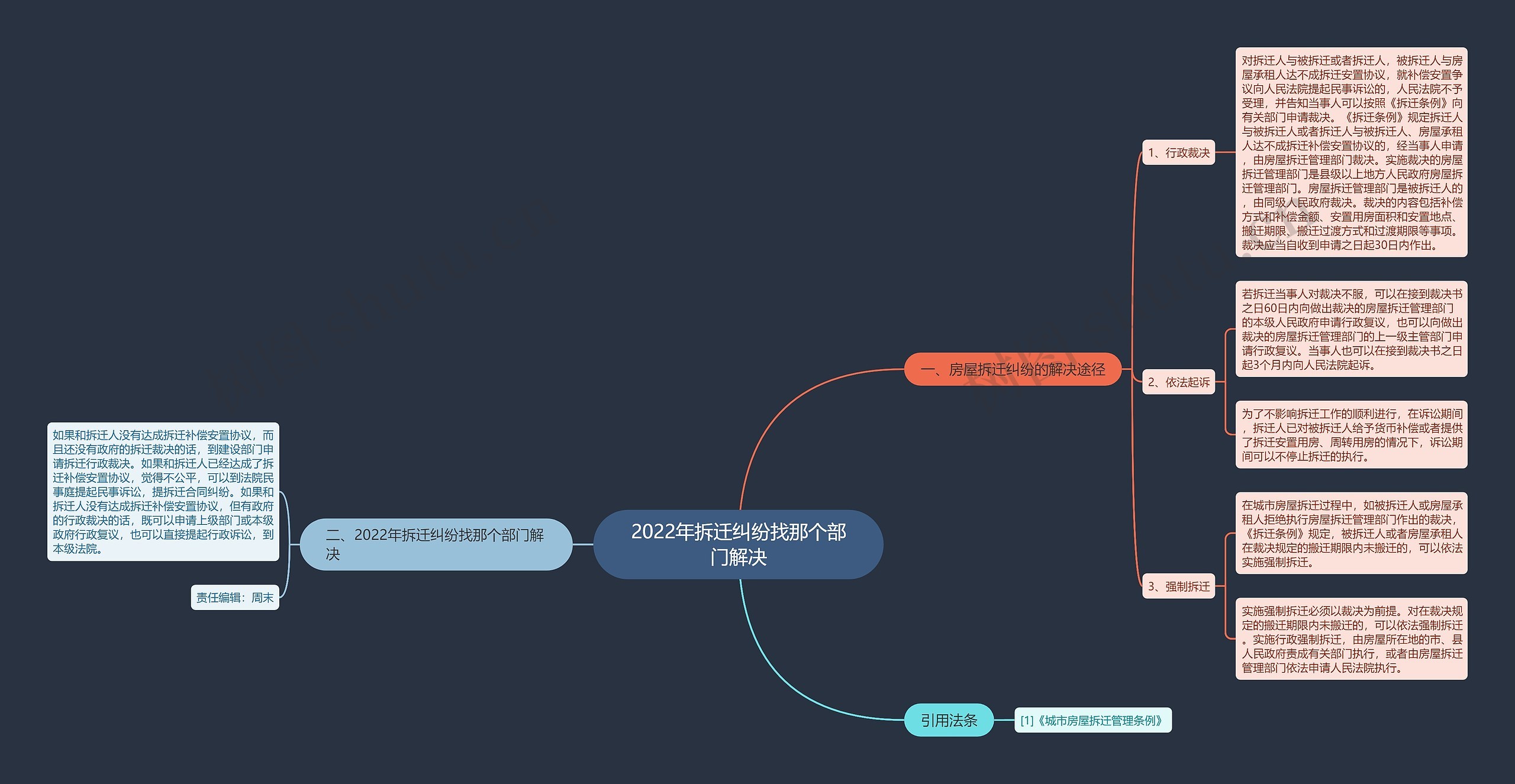 2022年拆迁纠纷找那个部门解决 2022年拆迁纠纷找那个部门解决