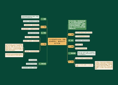 2020国考高分经验：想要国考拿高分，基础知识不能不知道