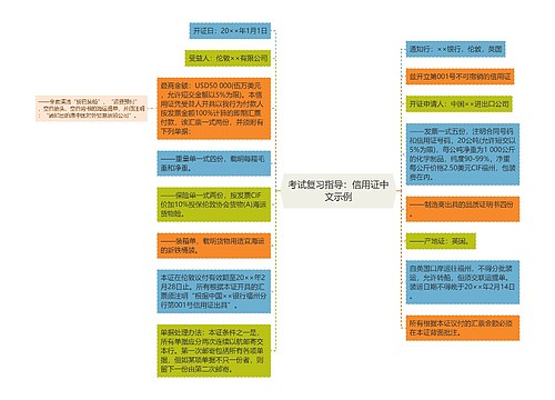 考试复习指导：信用证中文示例