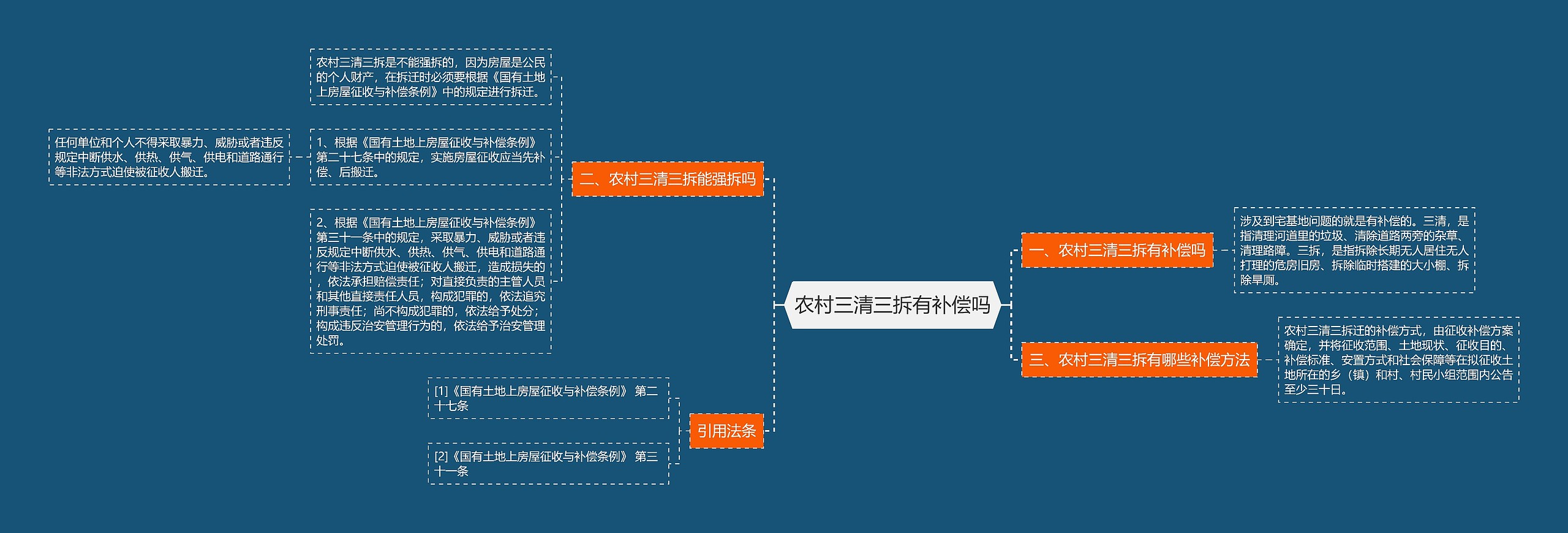 农村三清三拆有补偿吗 农村三清三拆有补偿吗