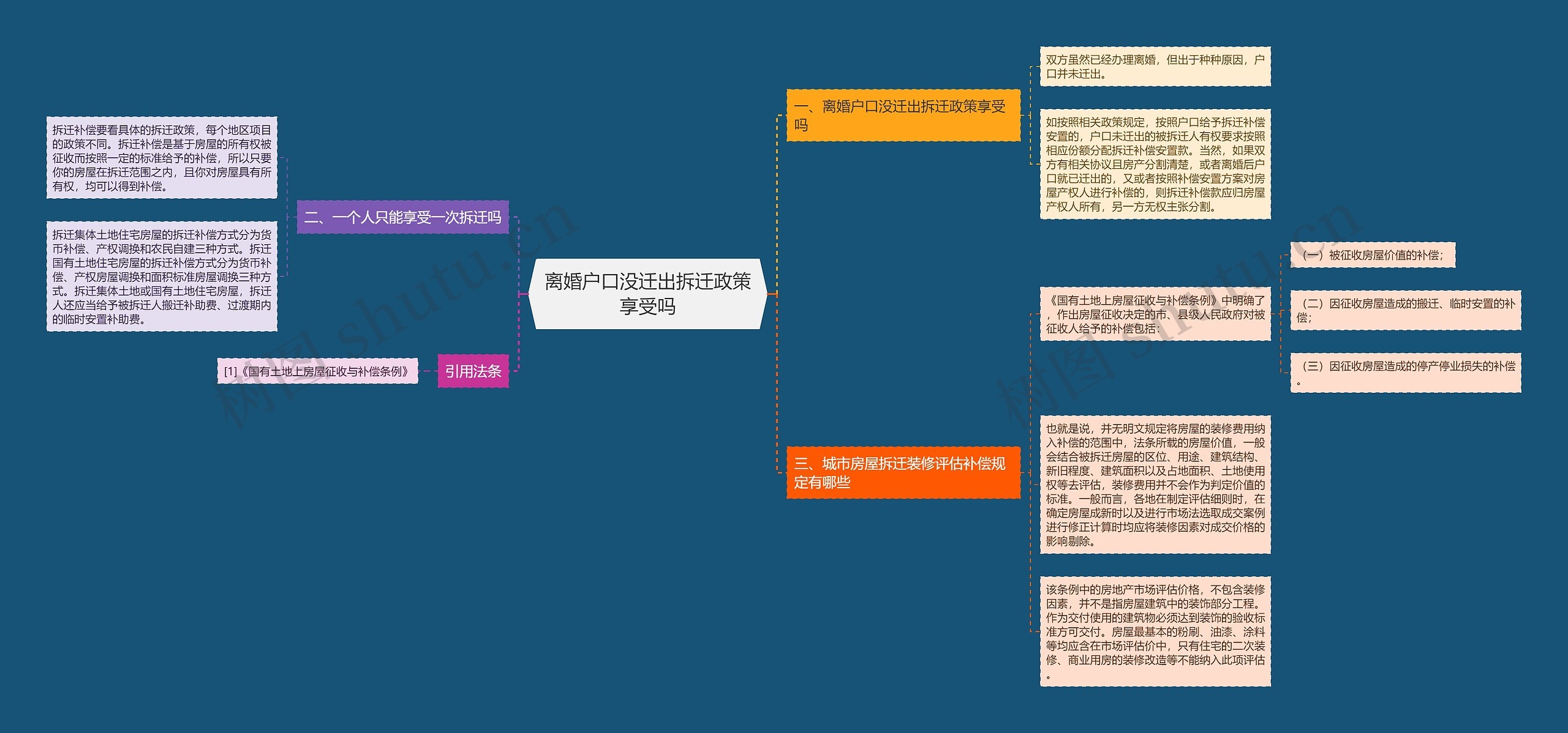 离婚户口没迁出拆迁政策享受吗