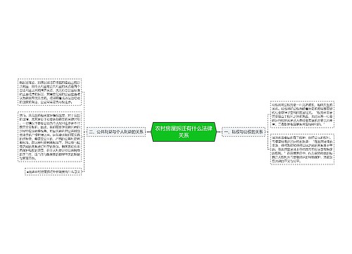 农村房屋拆迁有什么法律关系