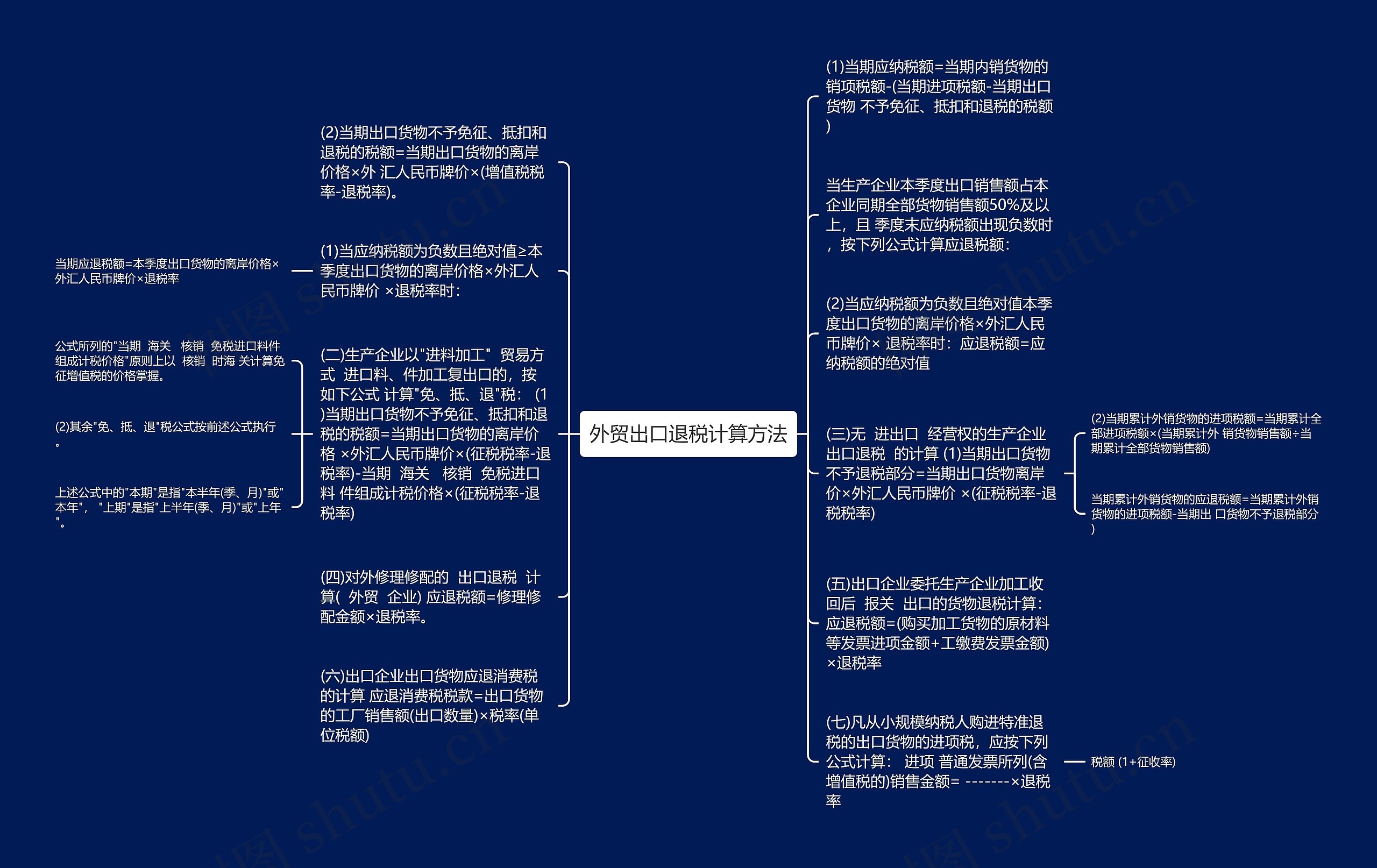 外贸出口退税计算方法