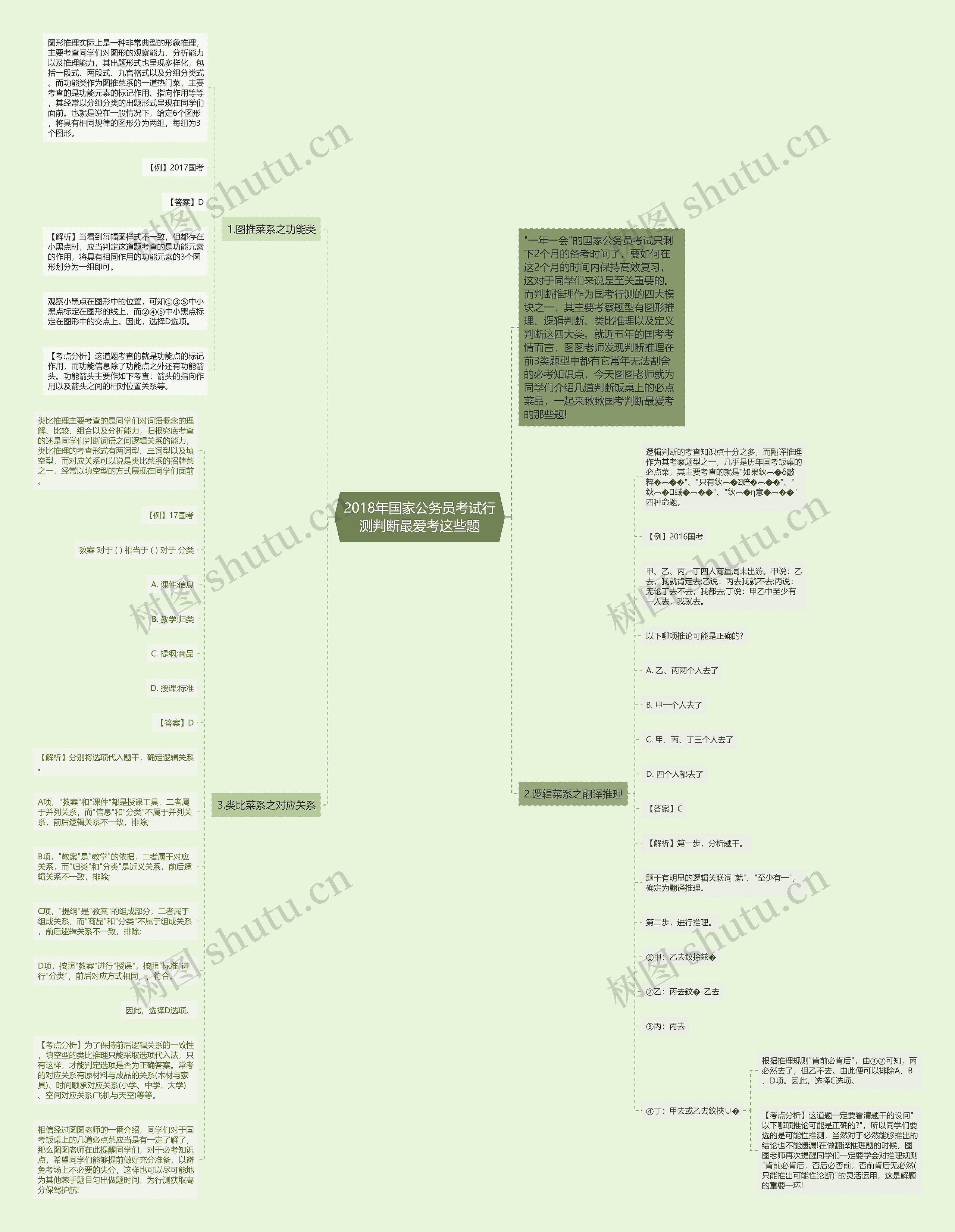 2018年国家公务员考试行测判断最爱考这些题思维导图