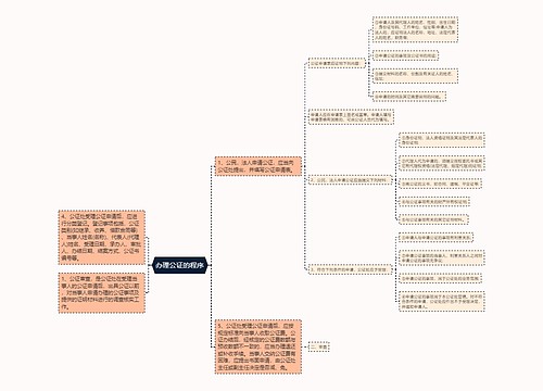 办理公证的程序