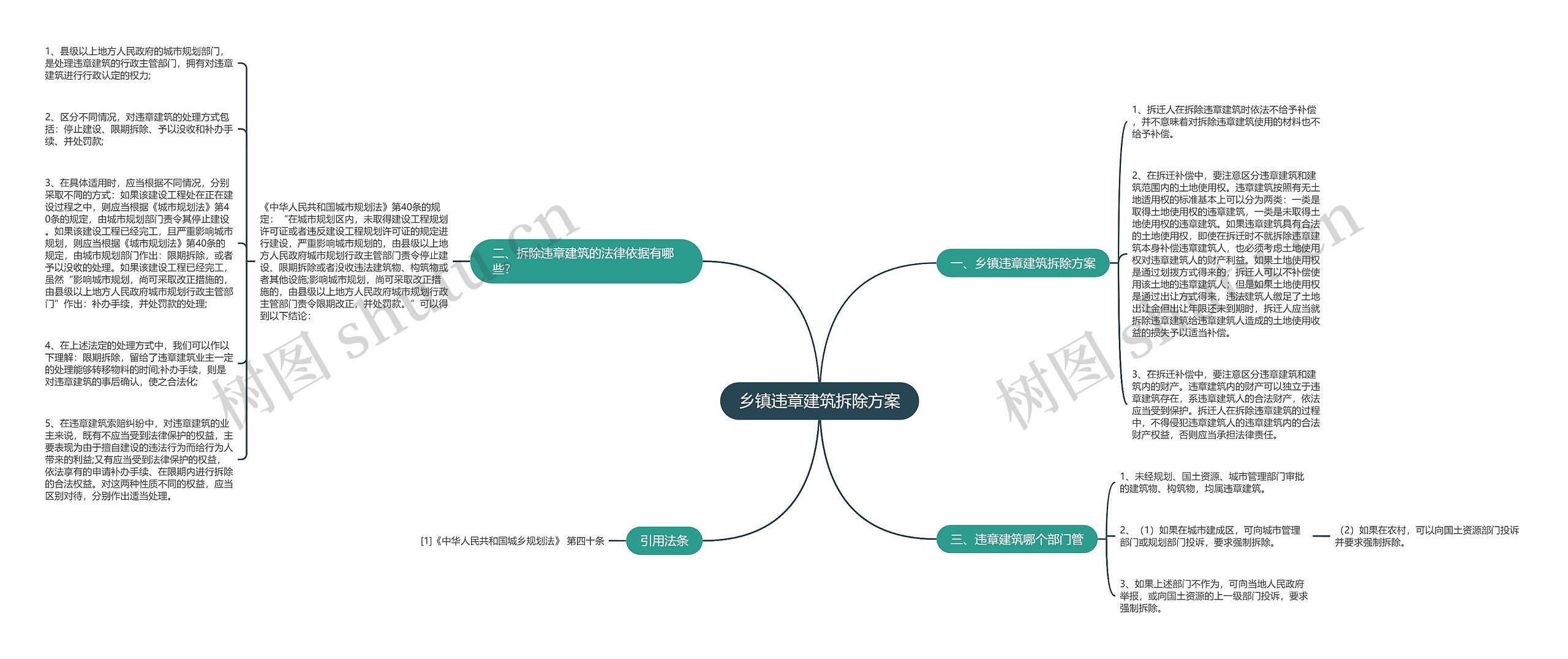 乡镇违章建筑拆除方案思维导图