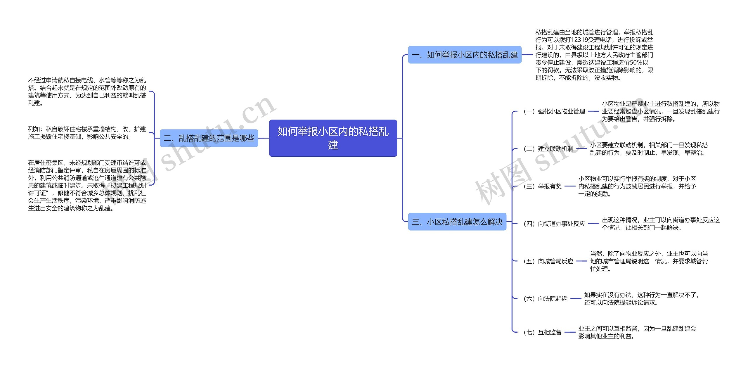 如何举报小区内的私搭乱建