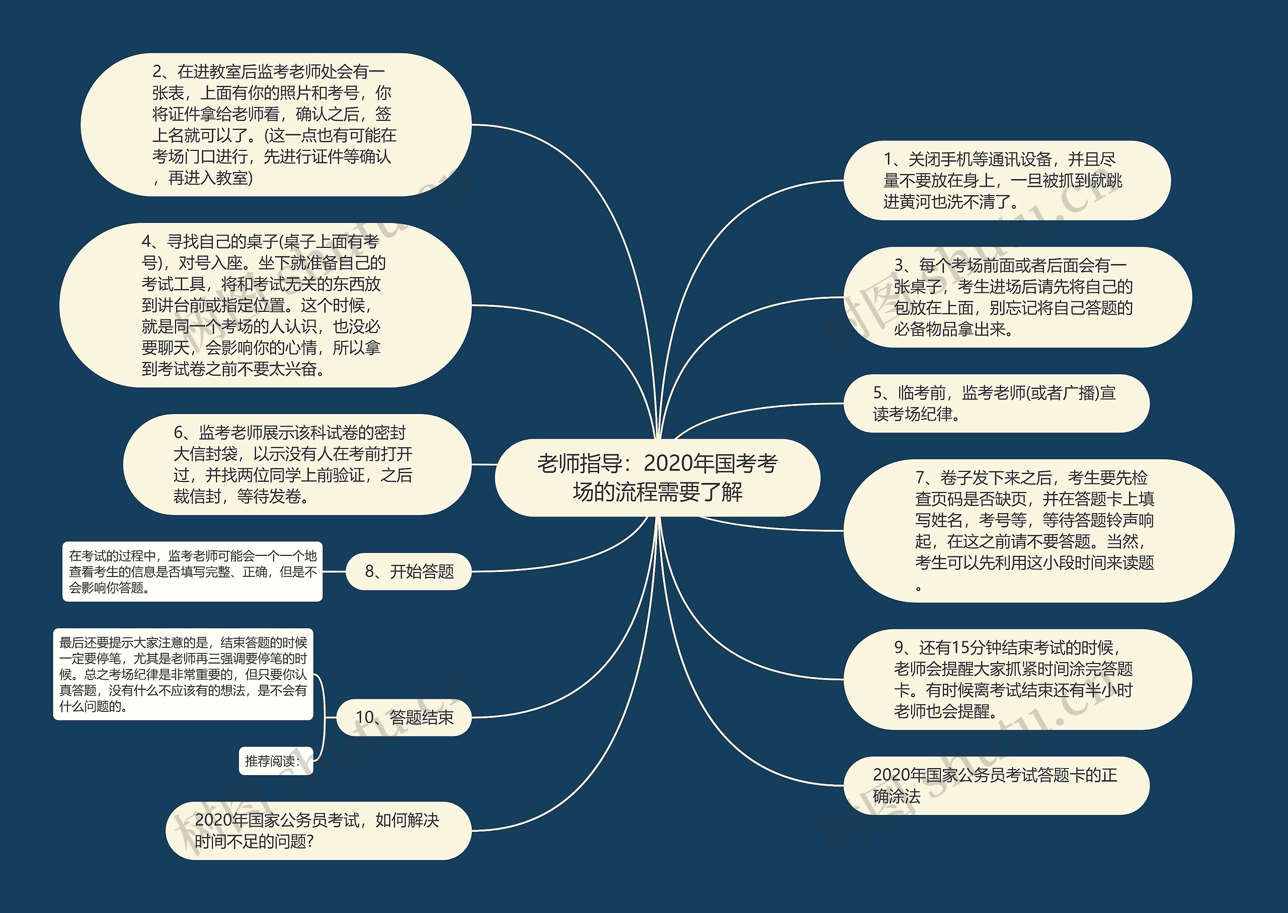 老师指导：2020年国考考场的流程需要了解