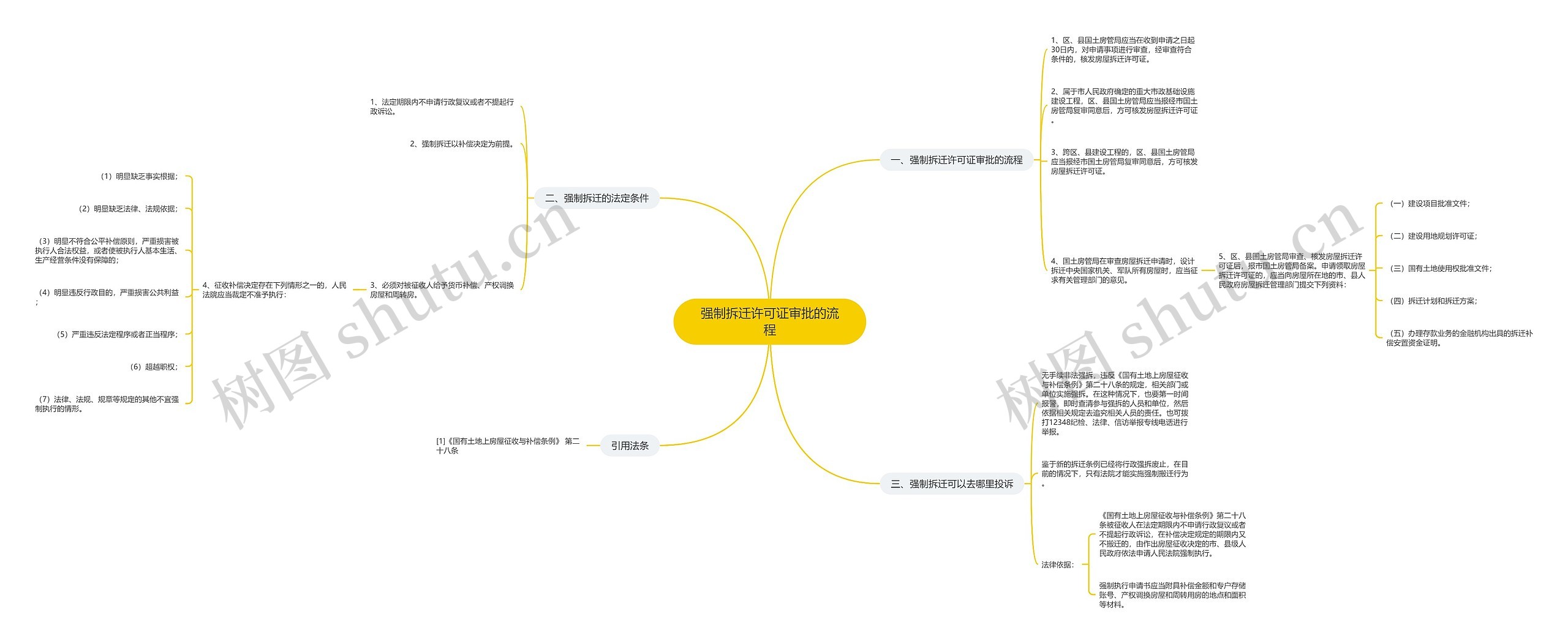 强制拆迁许可证审批的流程 强制拆迁许可证审批的流程