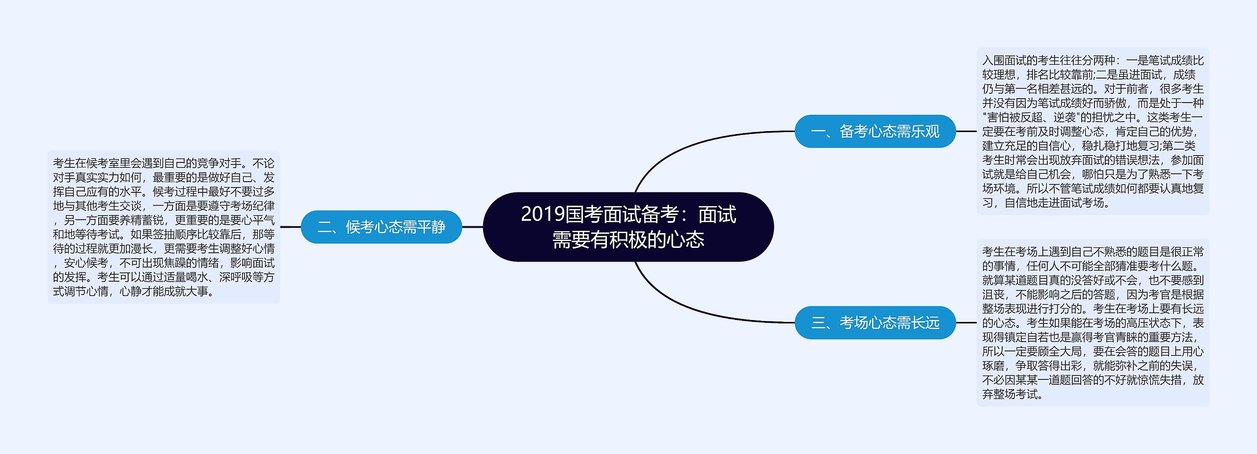 2019国考面试备考：面试需要有积极的心态